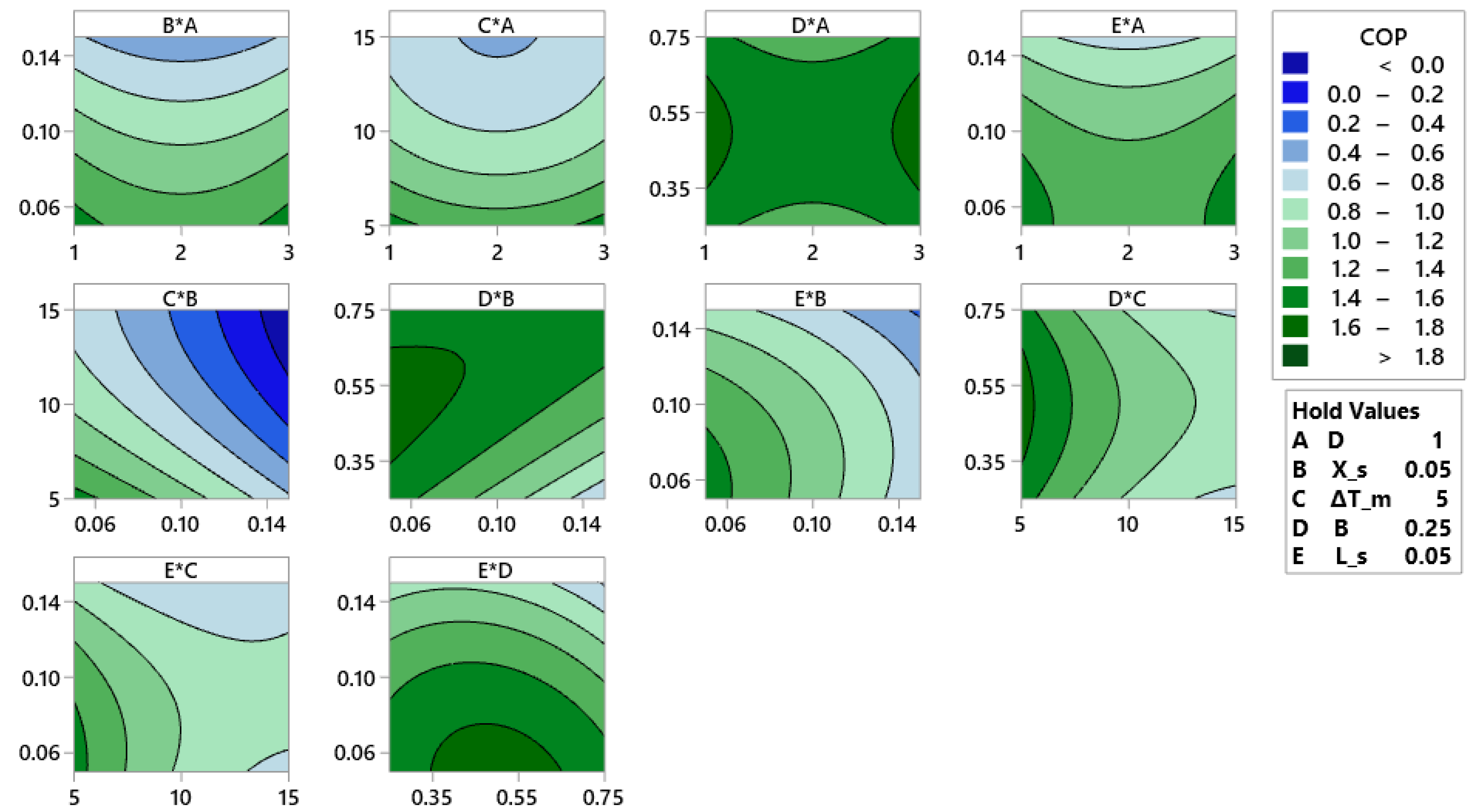 Preprints 117539 g009