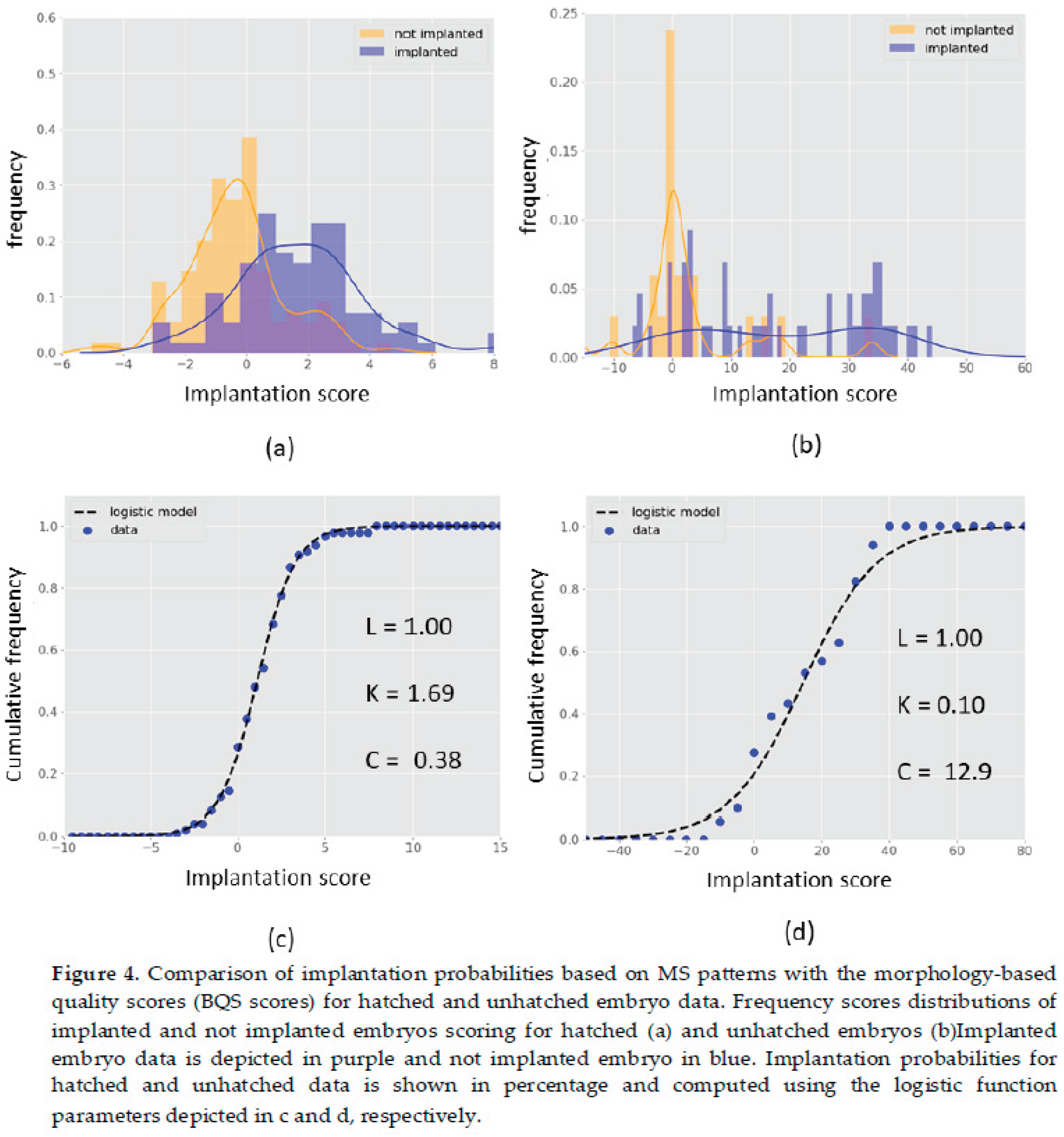 Preprints 172678 g004
