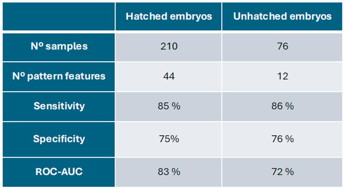 Preprints 172678 i001