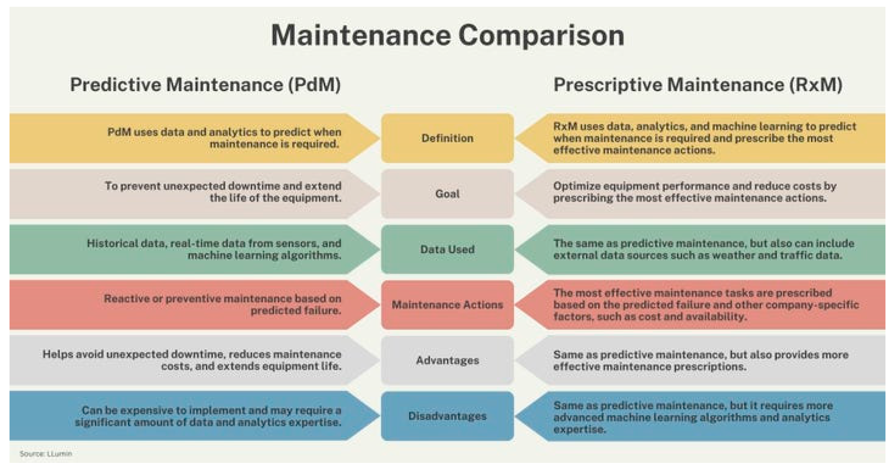 Preprints 140350 g001