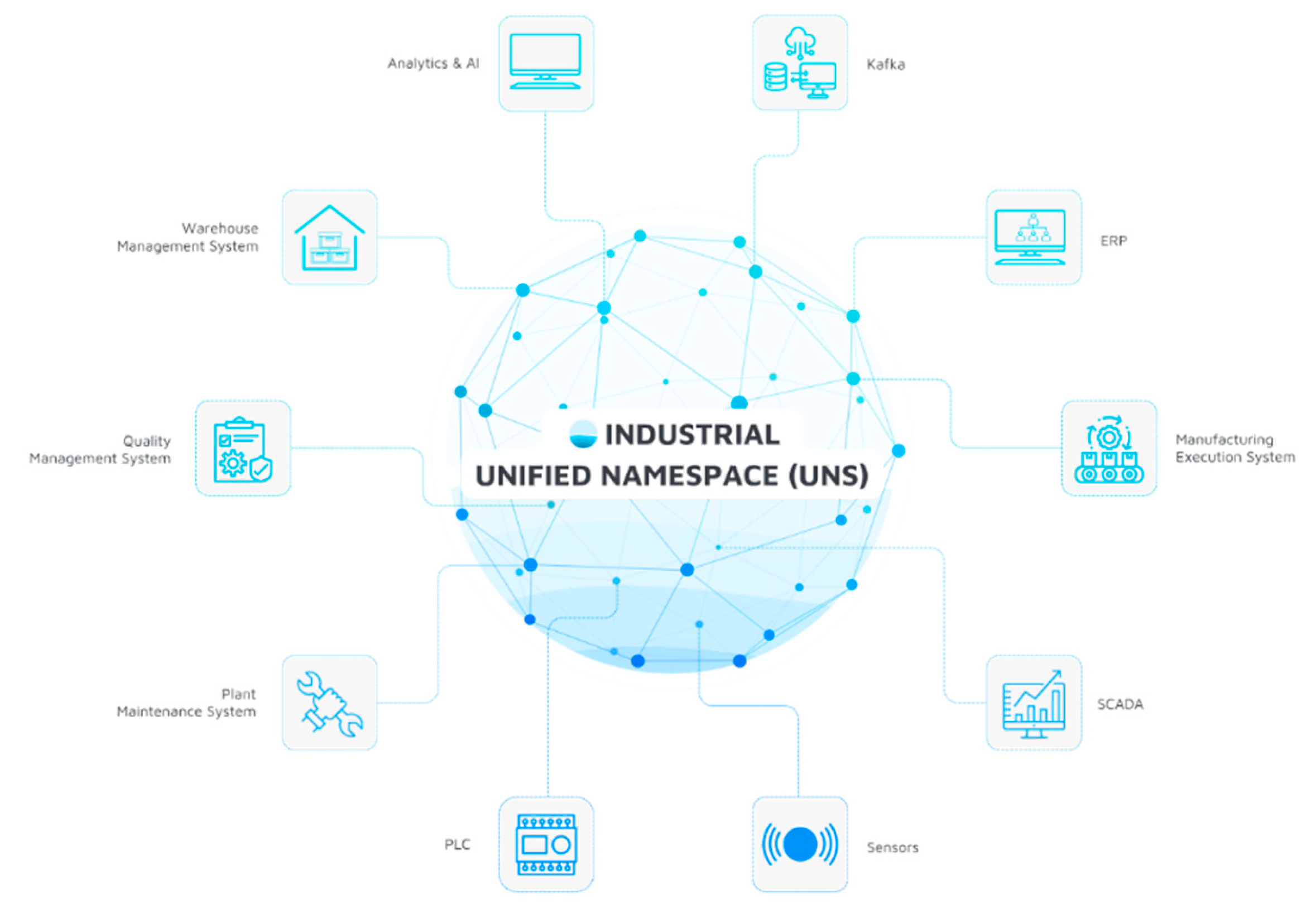 Preprints 140350 g003