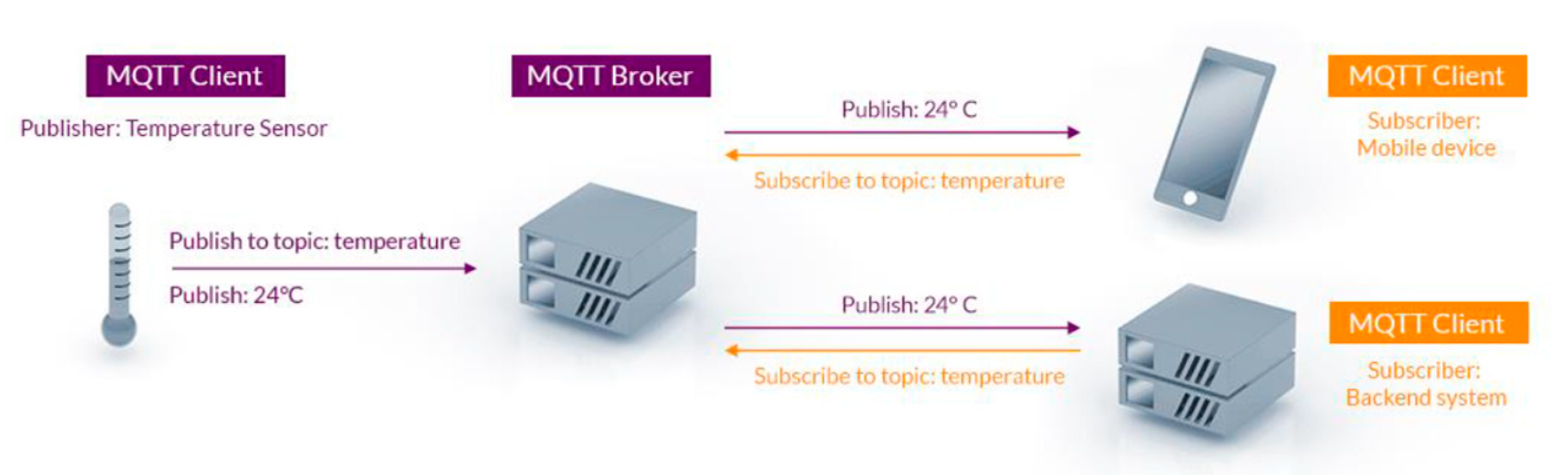 Preprints 140350 g004