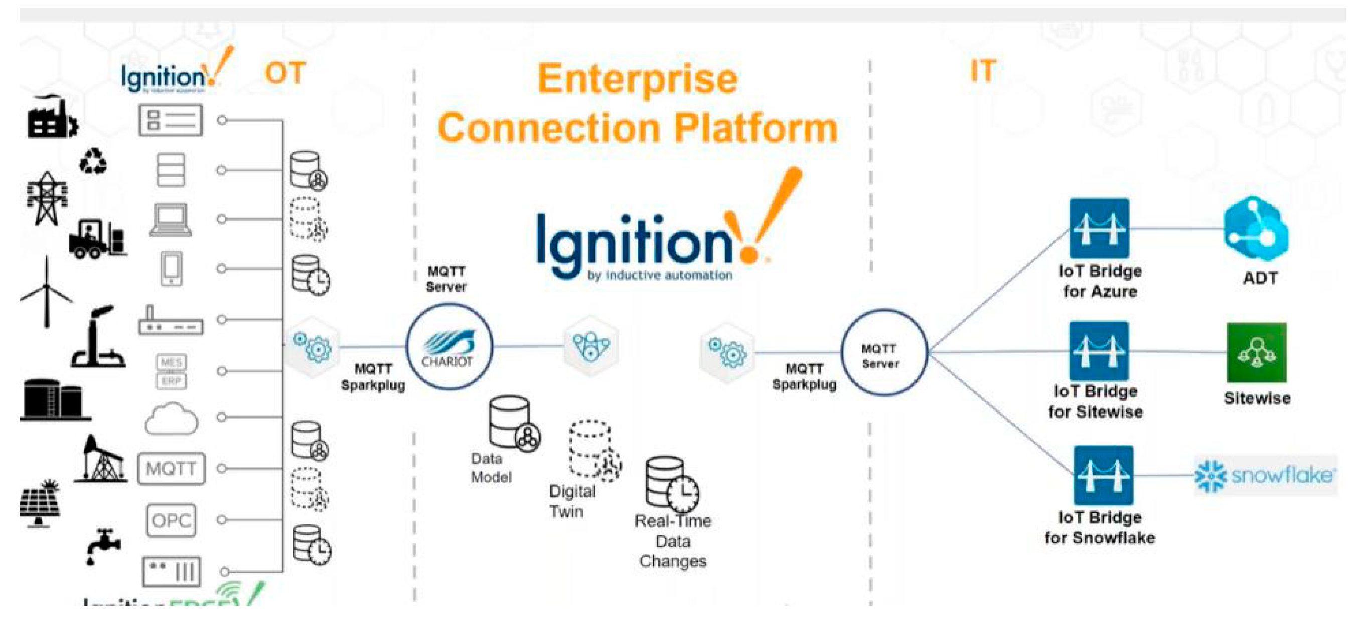 Preprints 140350 g005