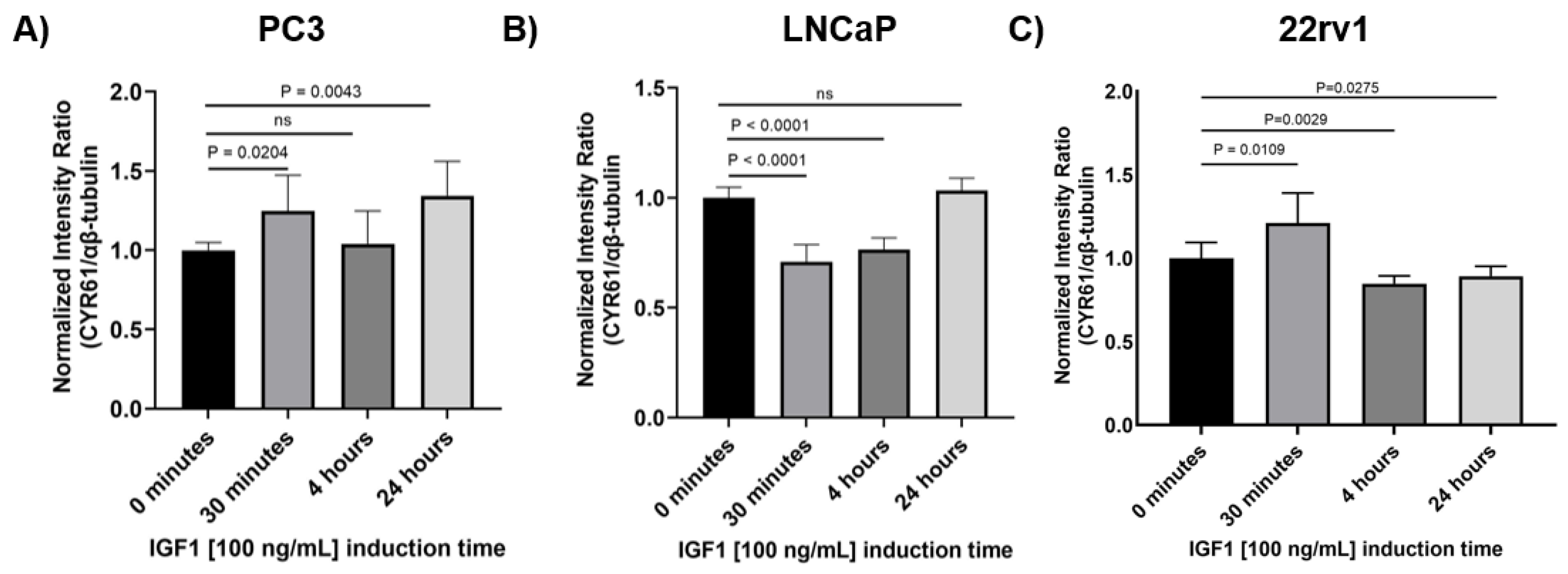 Preprints 163588 g005