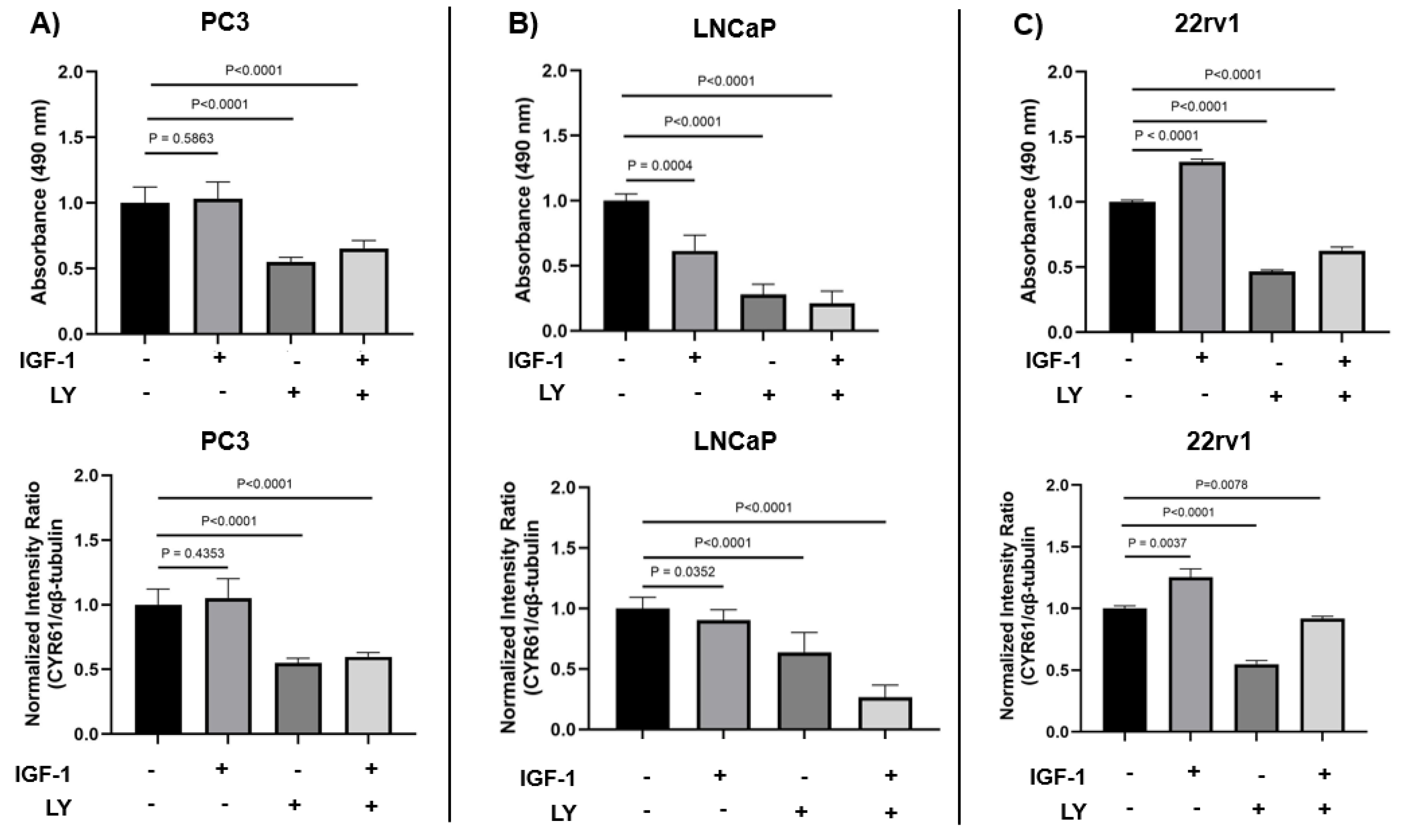 Preprints 163588 g006