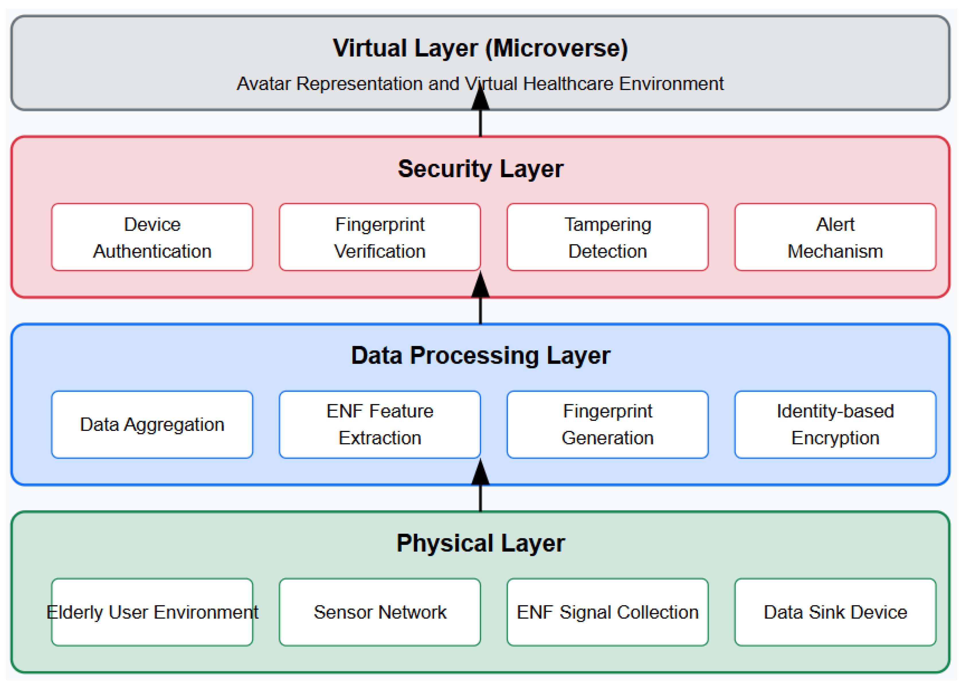 Preprints 168607 g001
