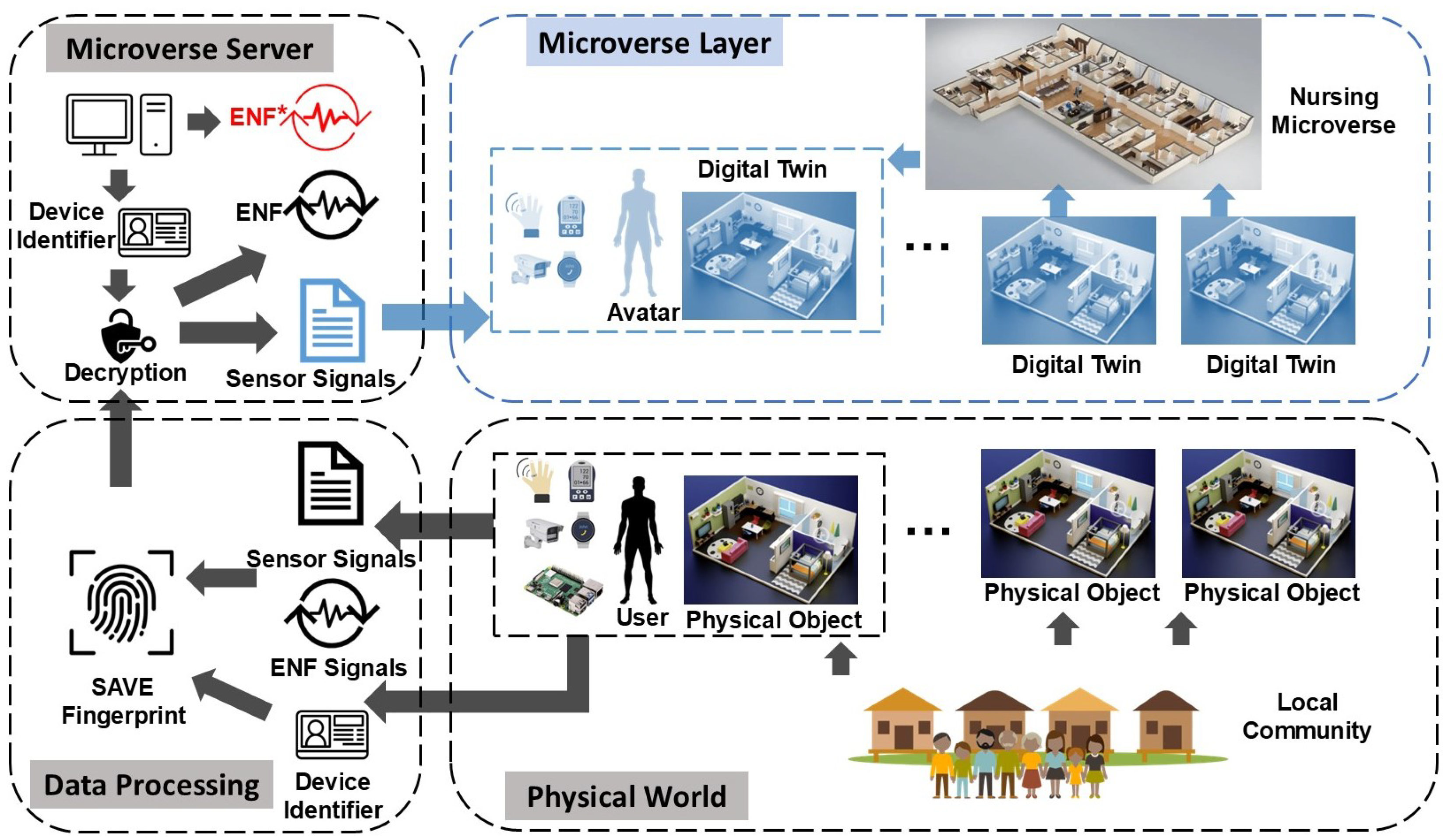 Preprints 168607 g002
