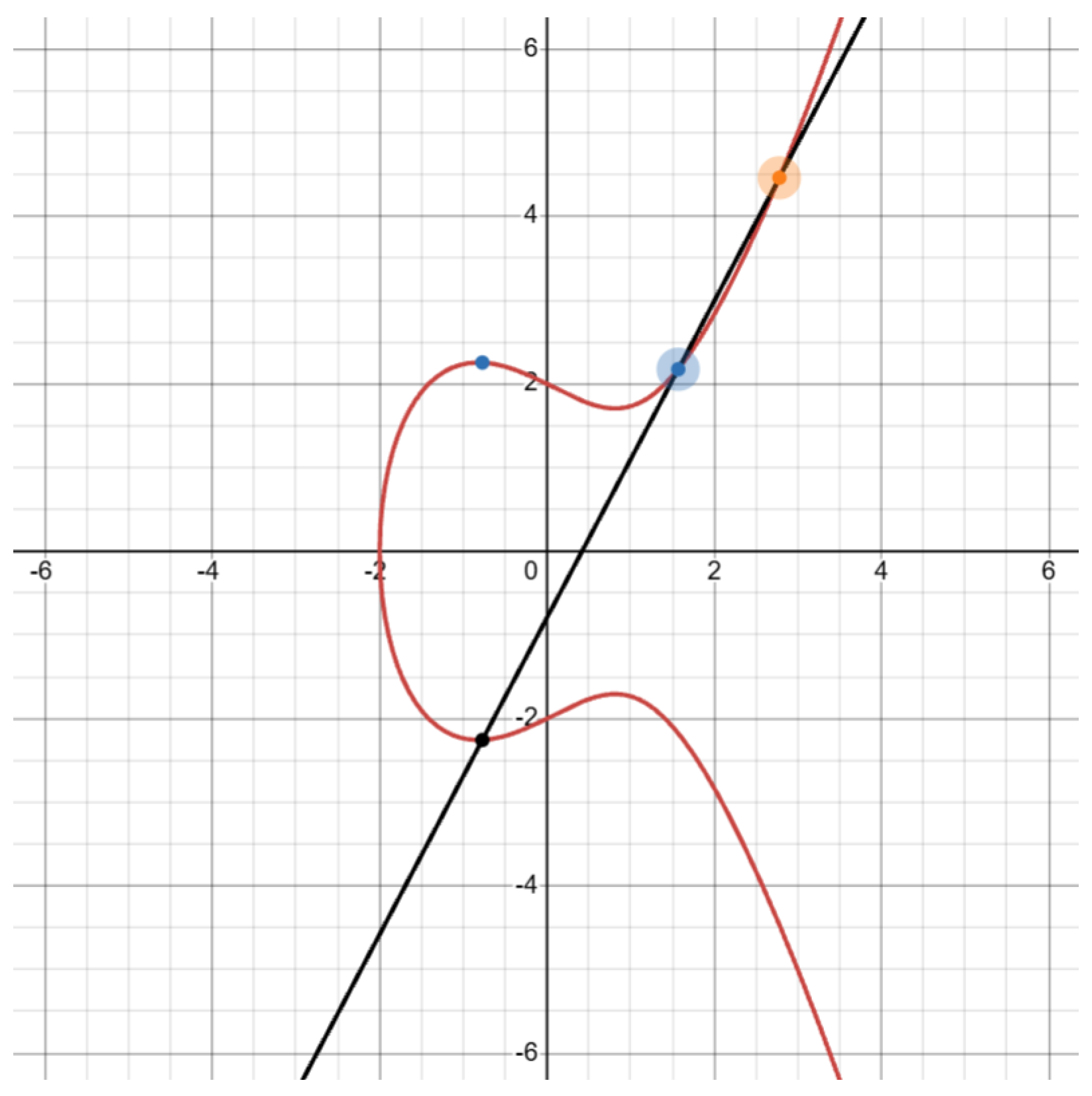 Preprints 168607 g003