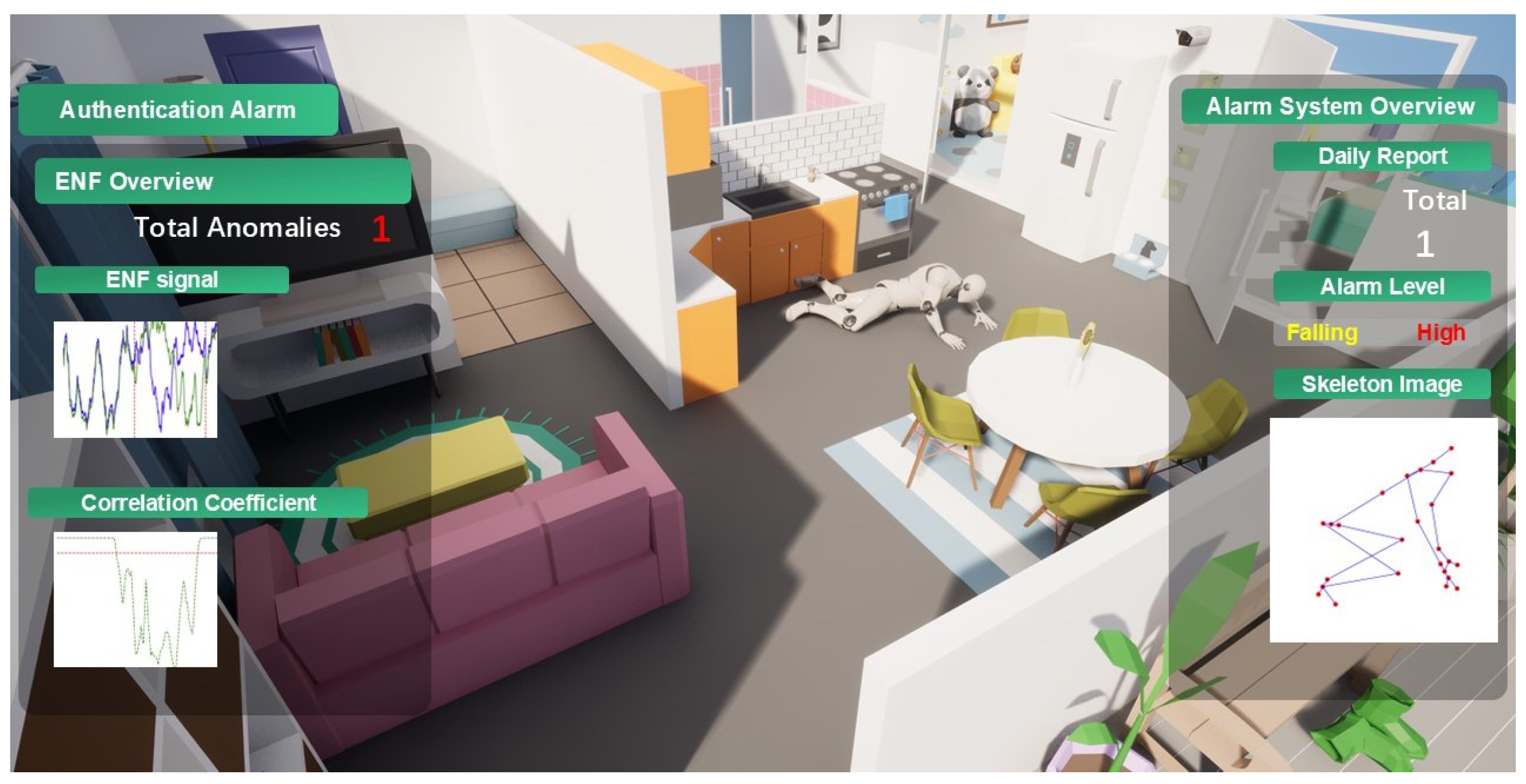 Preprints 168607 g005