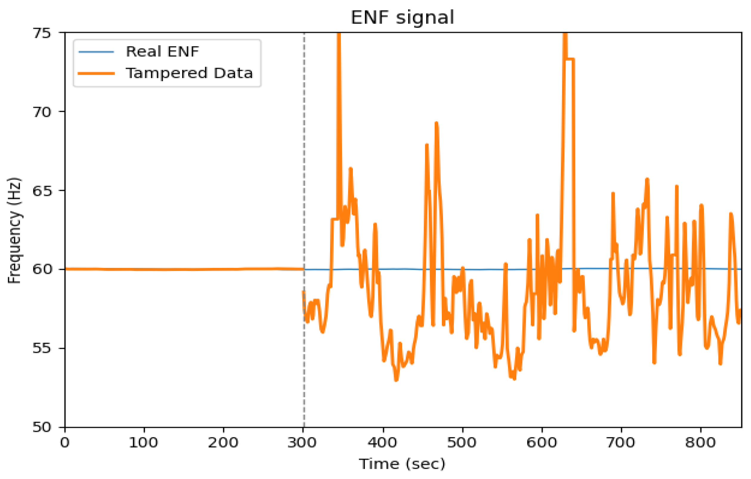 Preprints 168607 g006