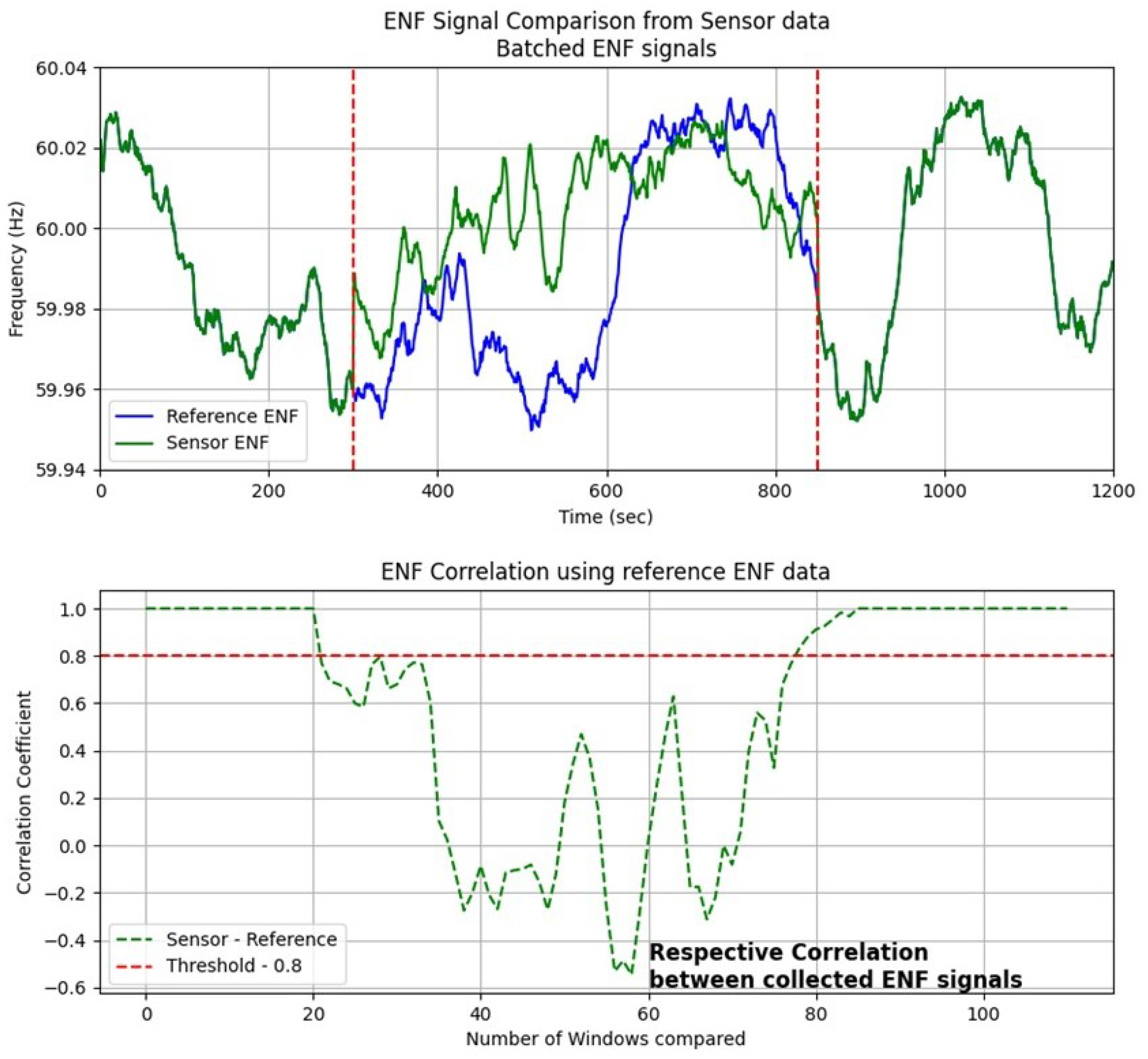 Preprints 168607 g007