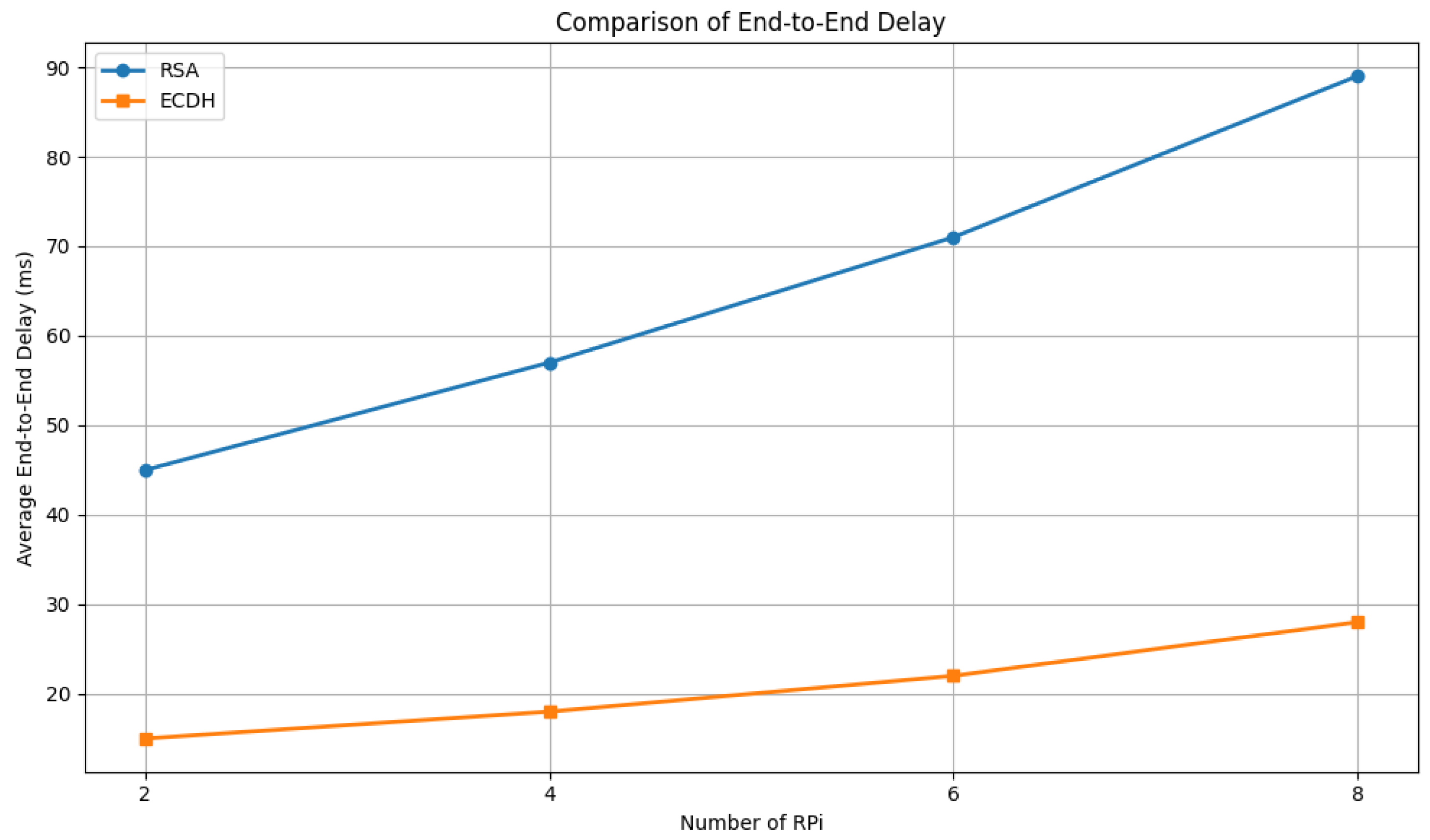 Preprints 168607 g008