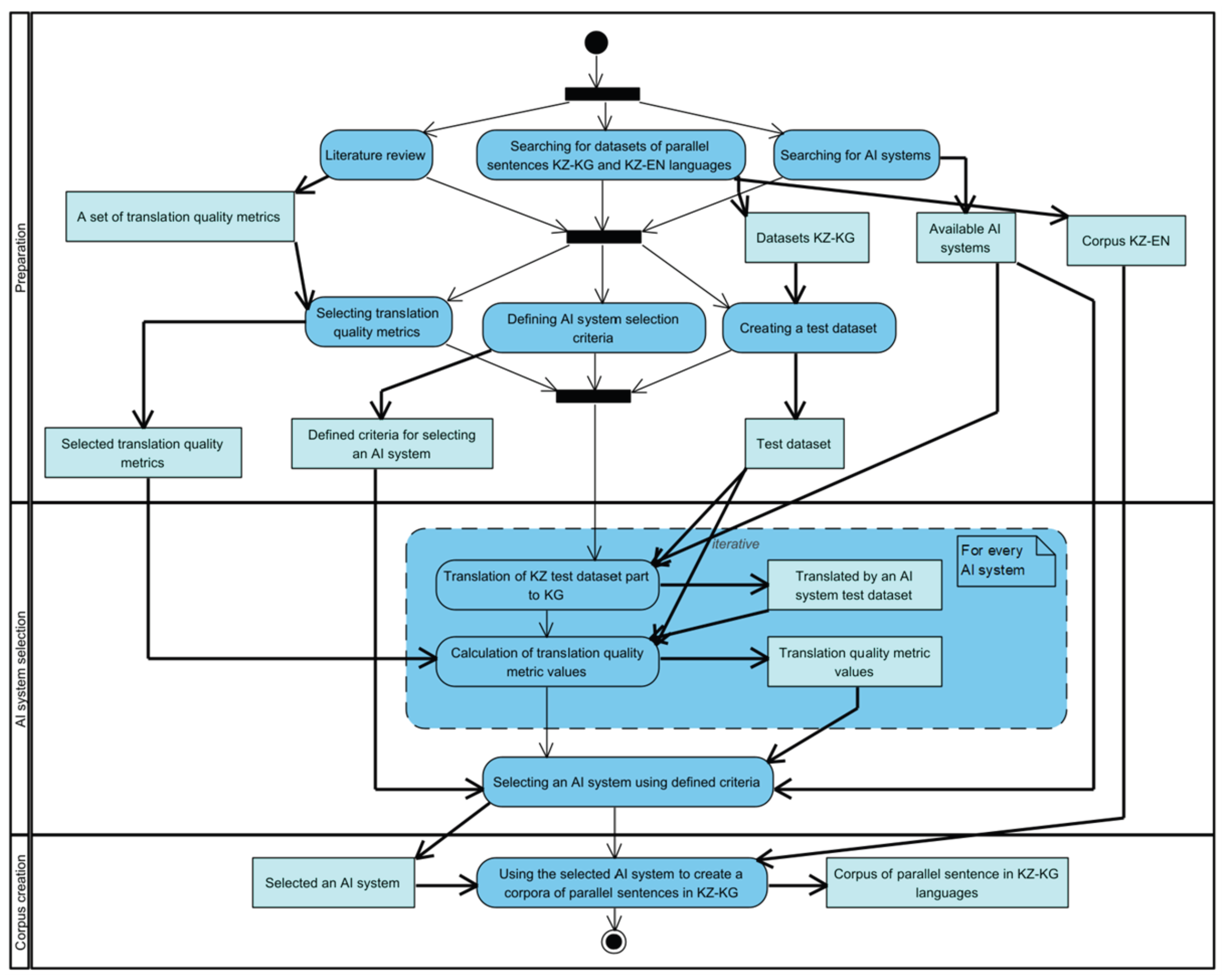 Preprints 158699 g001