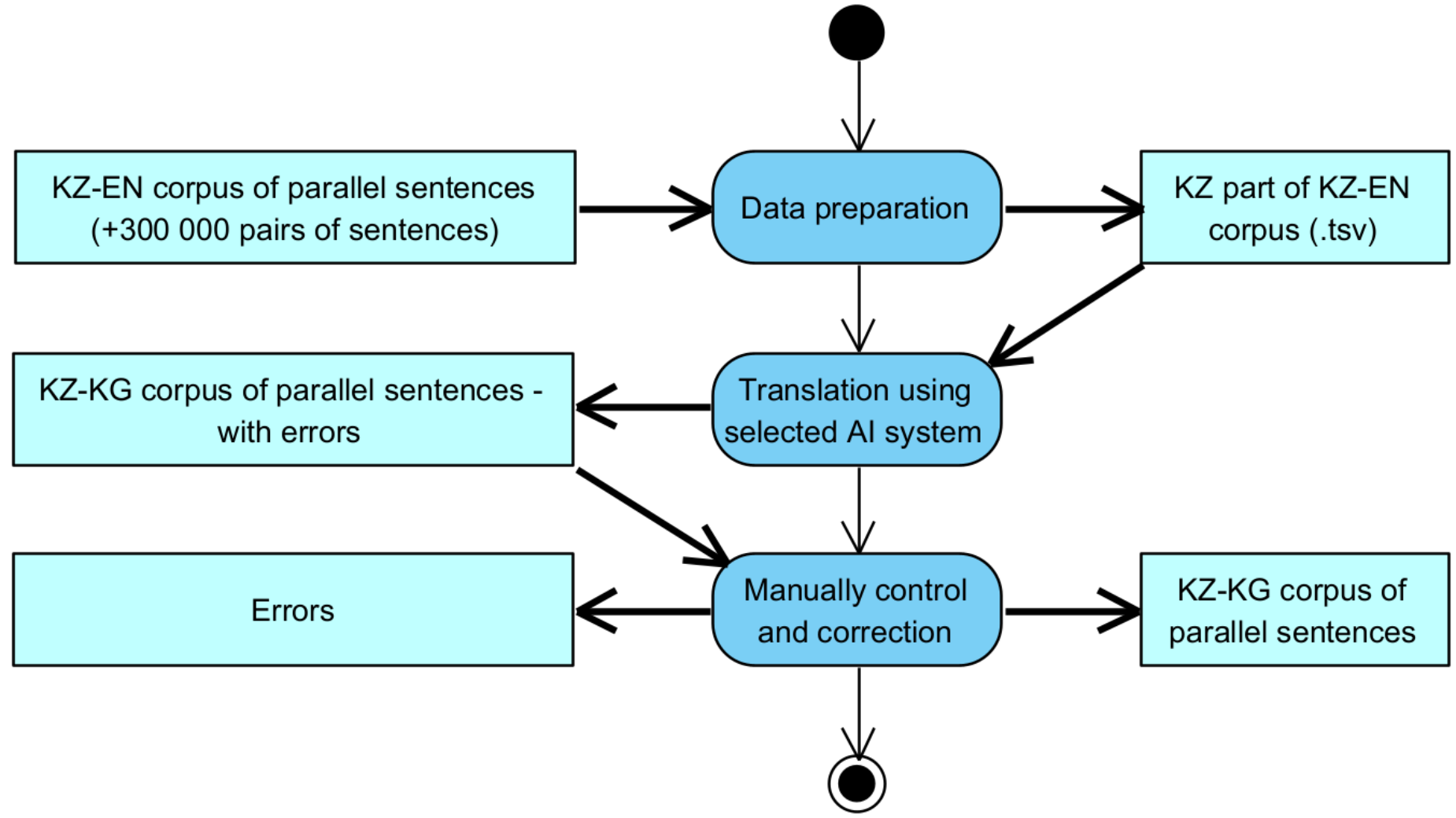 Preprints 158699 g002