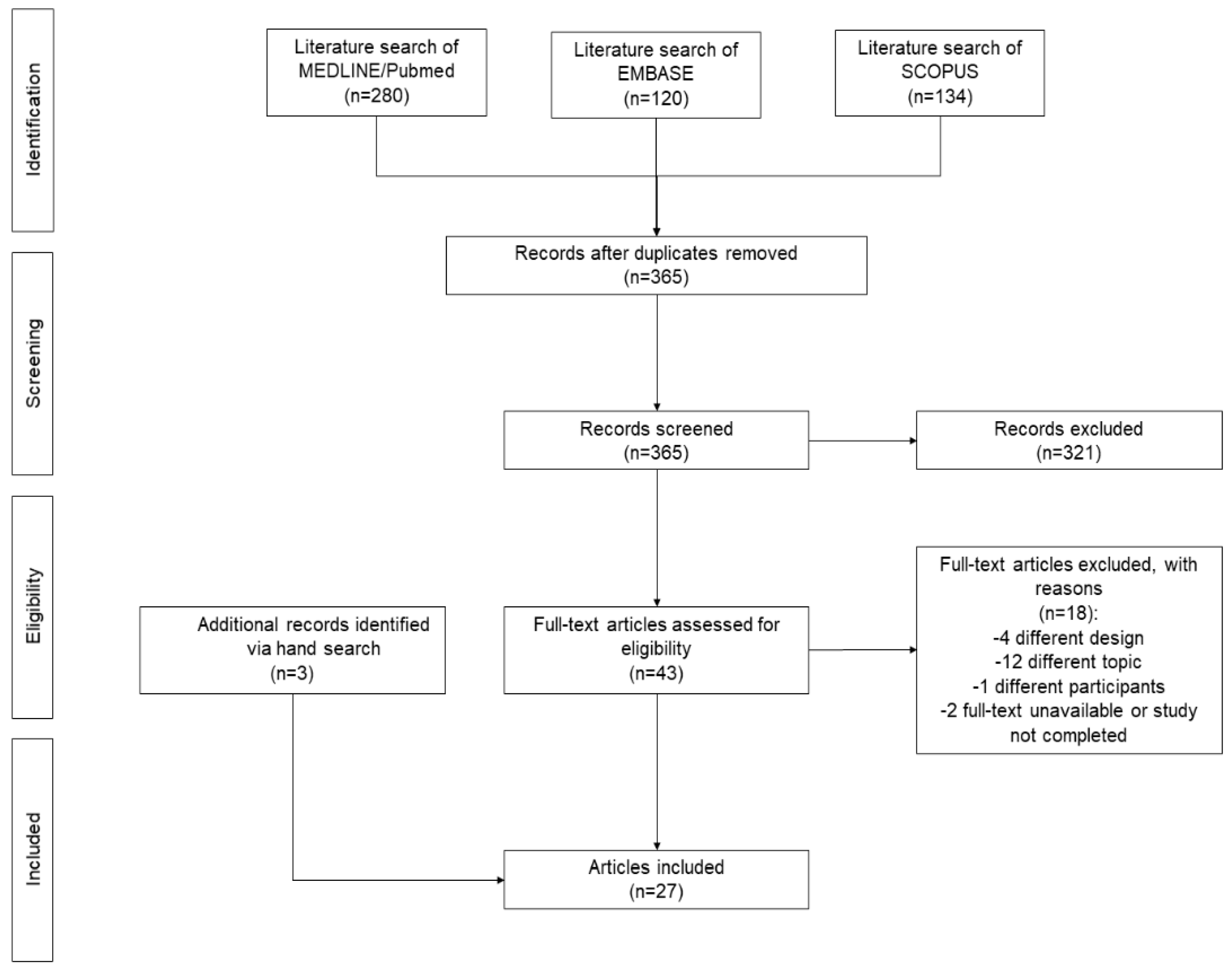 Preprints 77170 g001