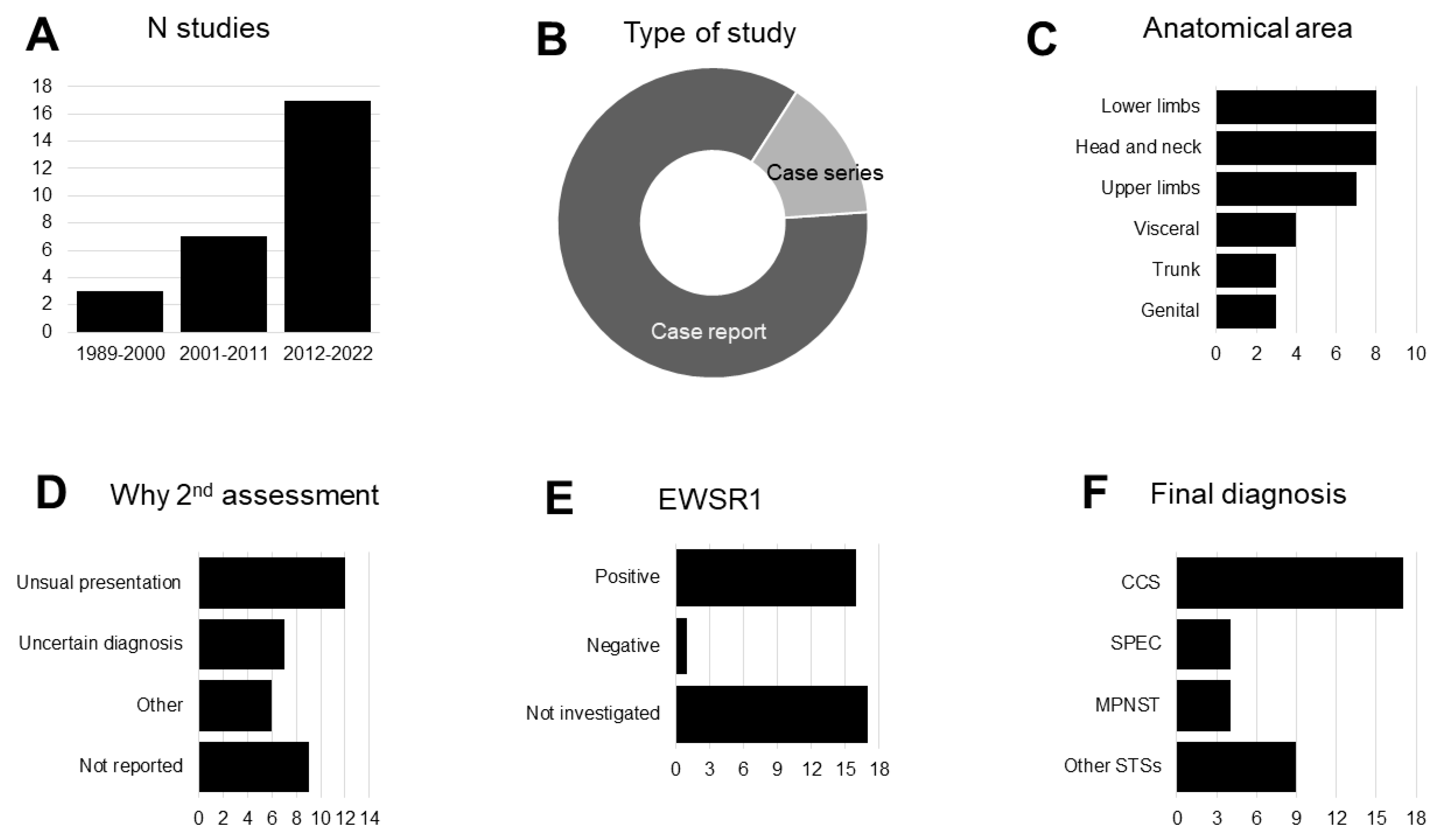 Preprints 77170 g002