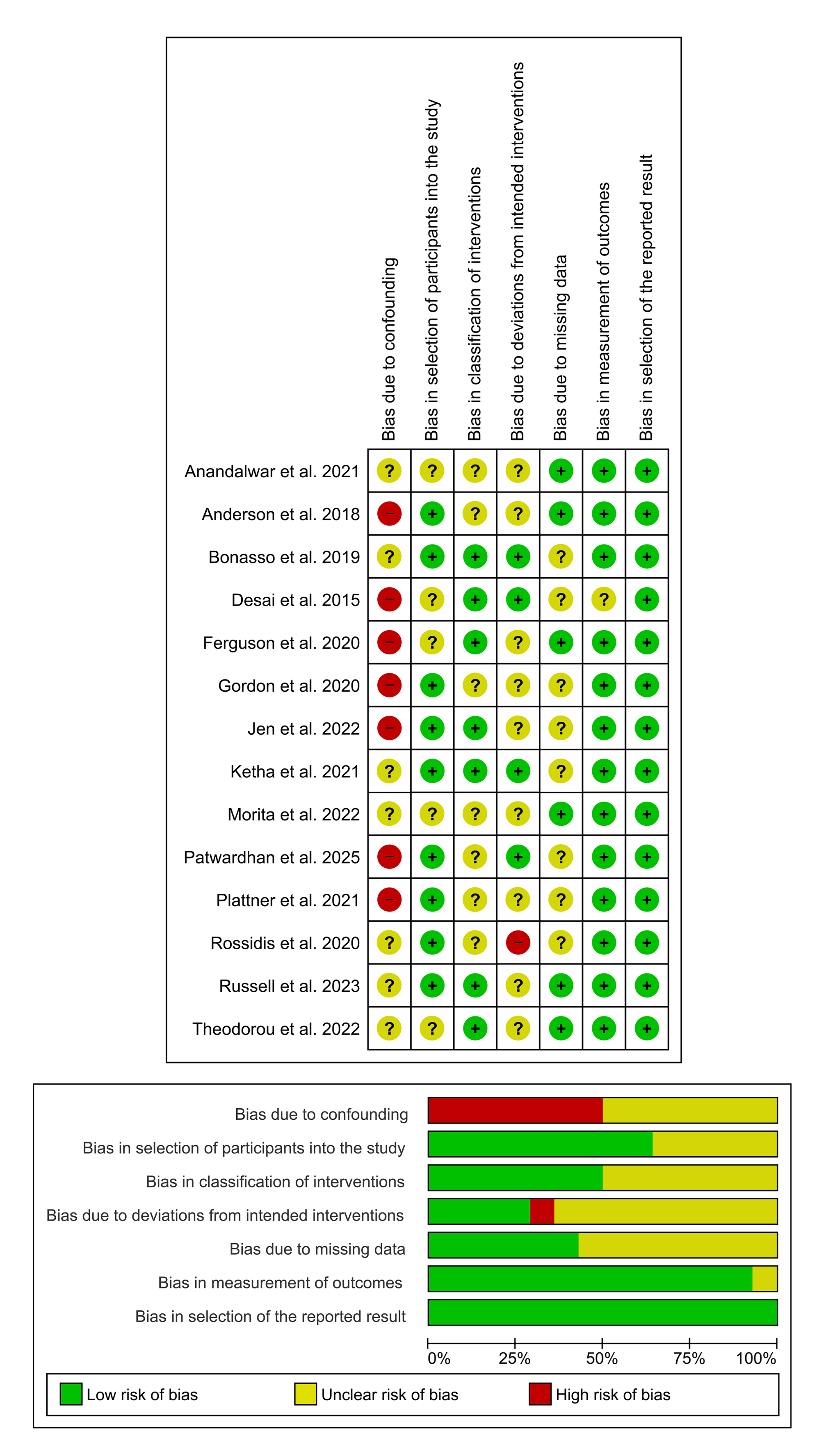 Preprints 181818 g002