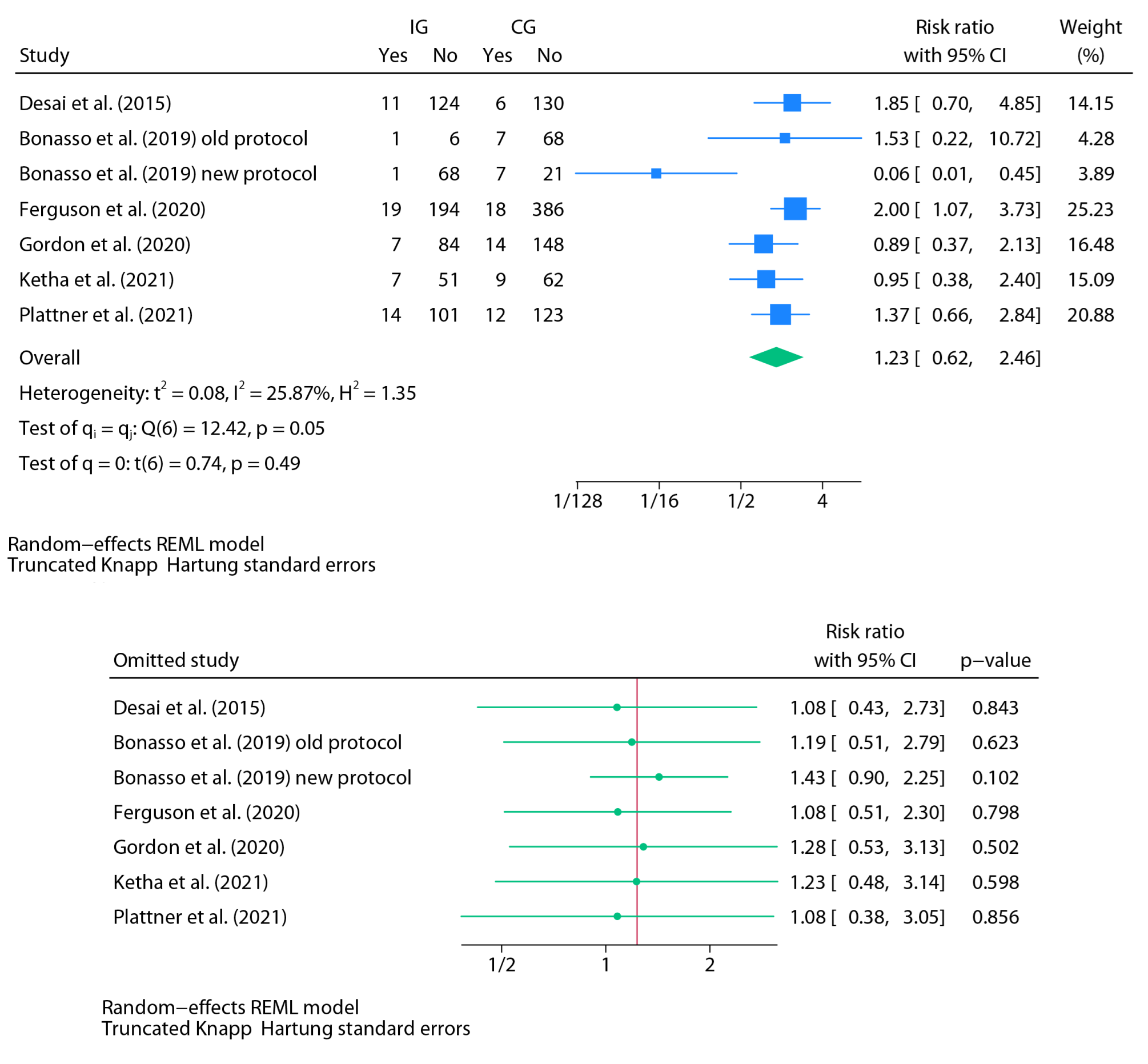 Preprints 181818 g003