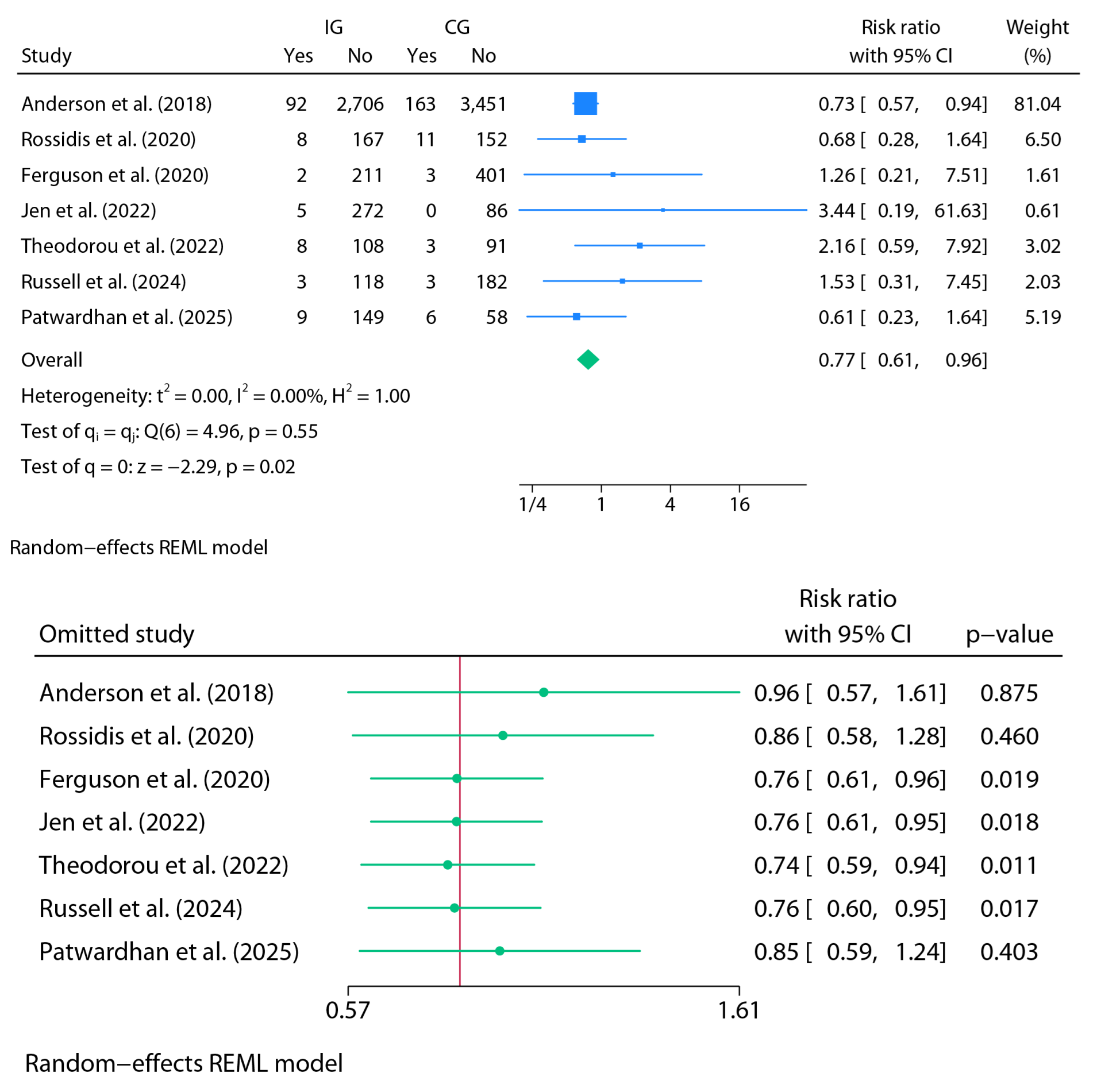 Preprints 181818 g004