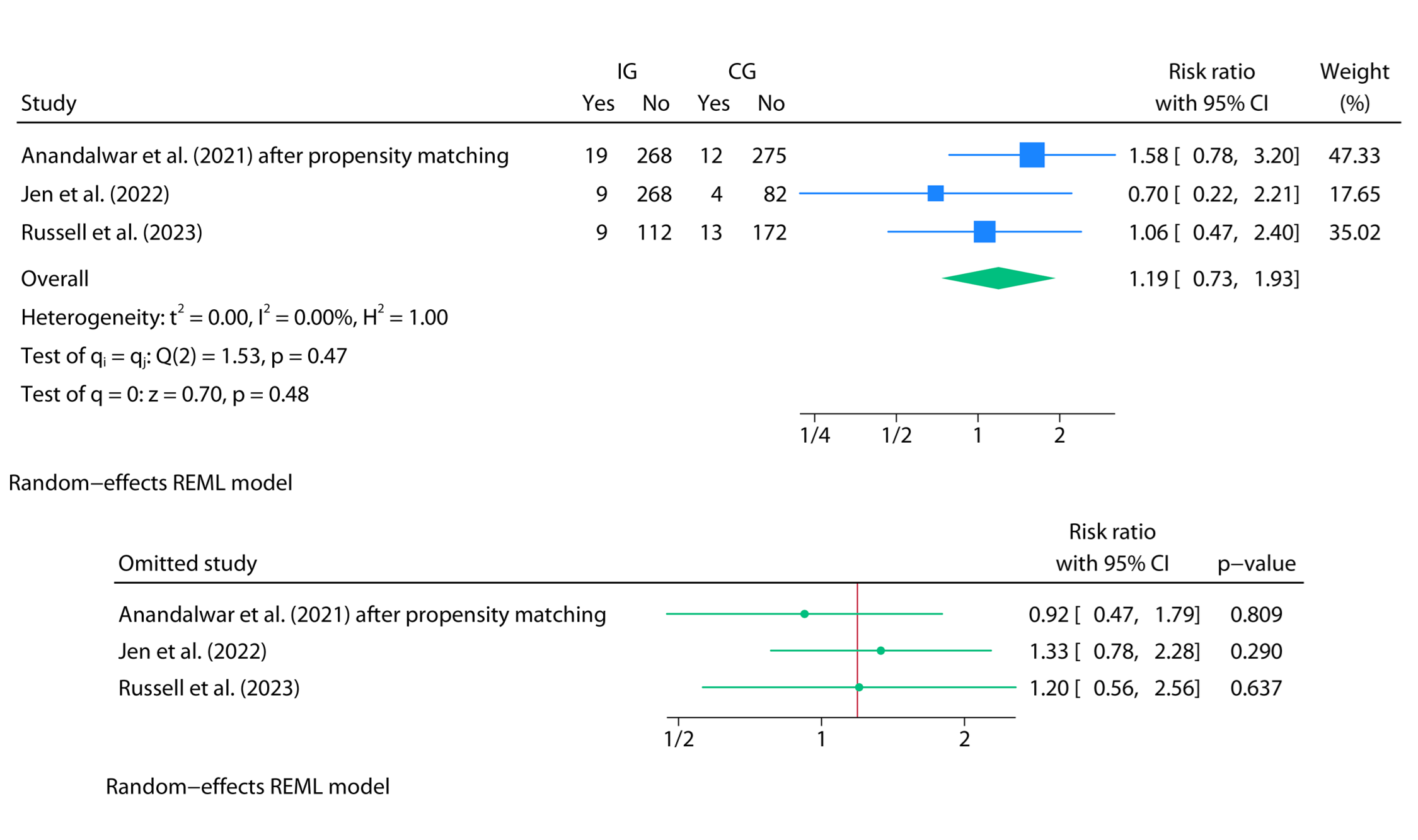 Preprints 181818 g005