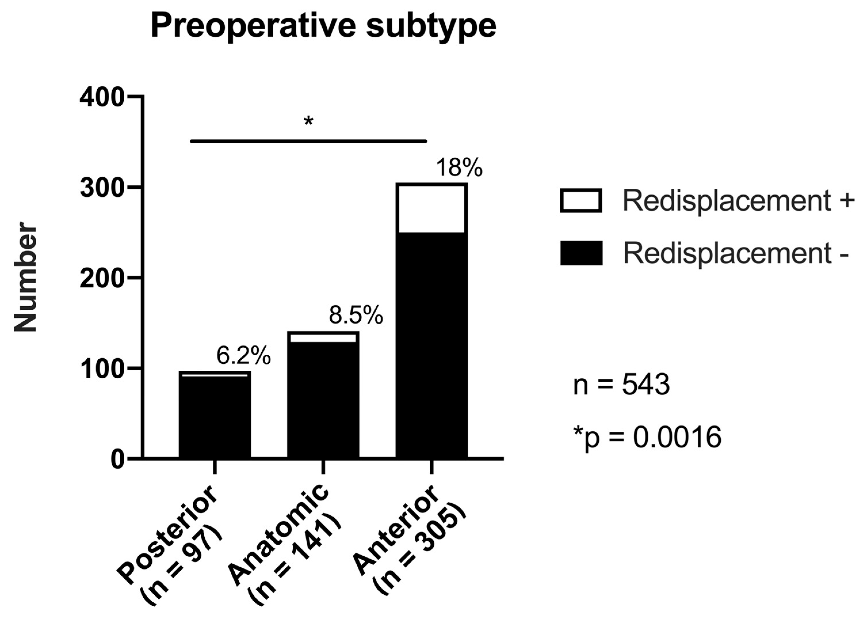Preprints 163899 g002