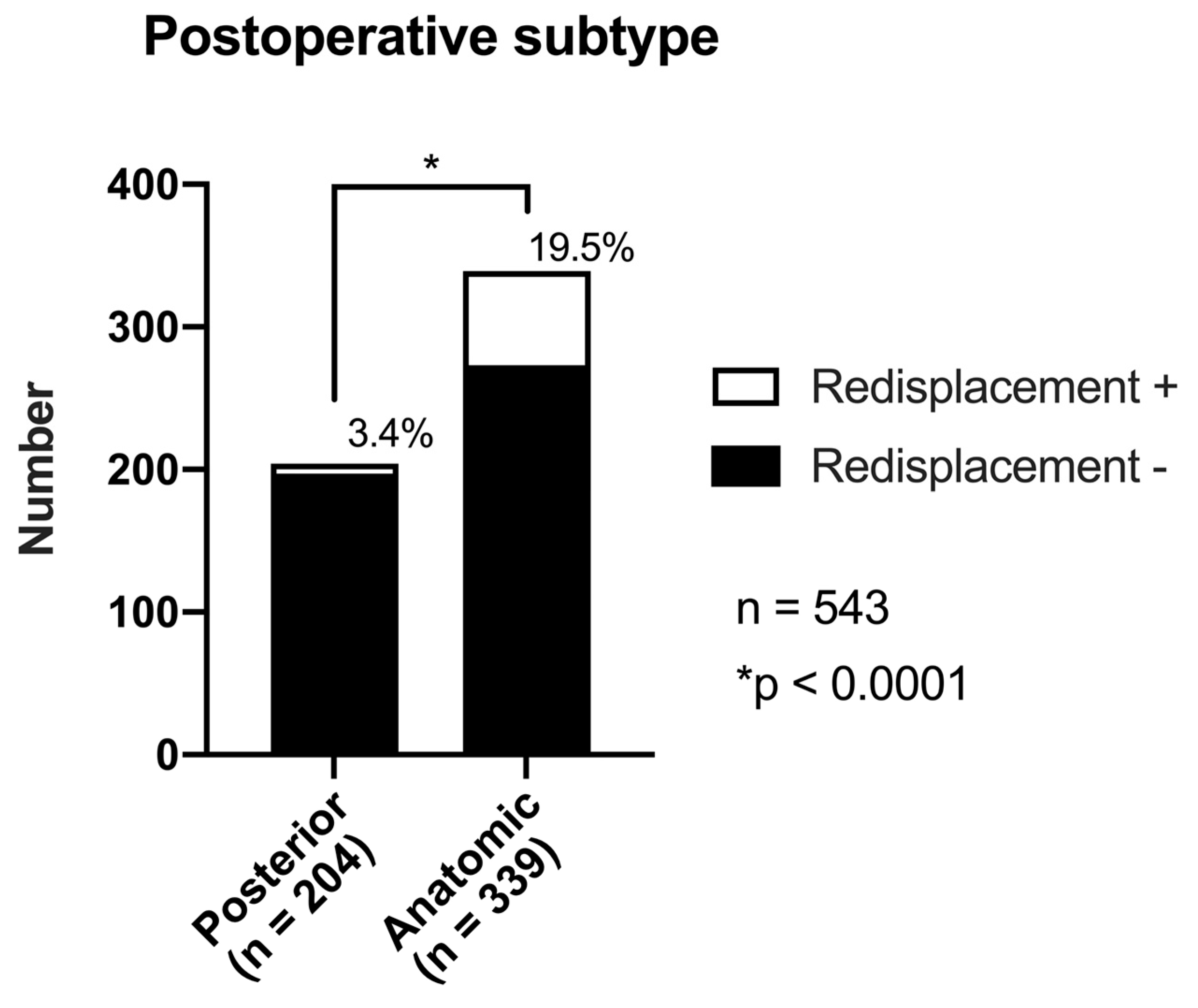 Preprints 163899 g003