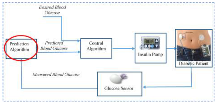 Preprints 163805 i004