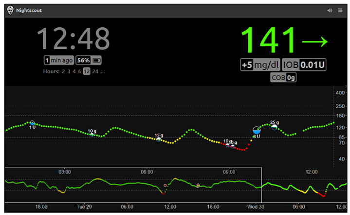 Preprints 163805 i007
