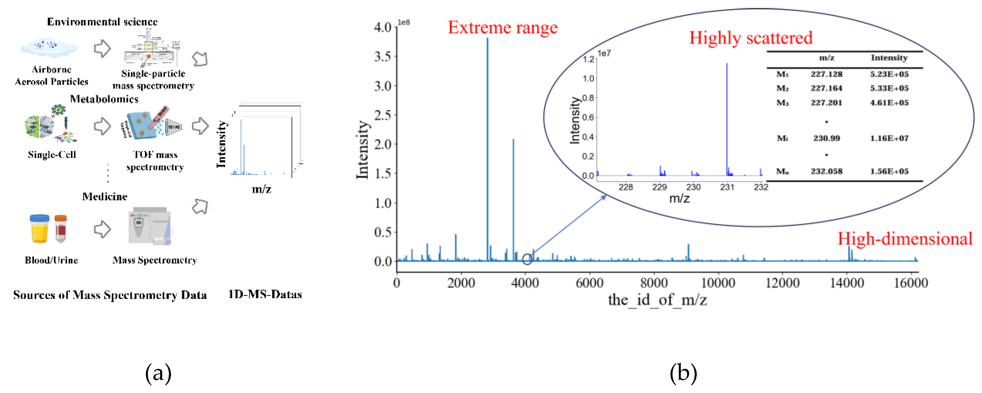 Preprints 146220 g001