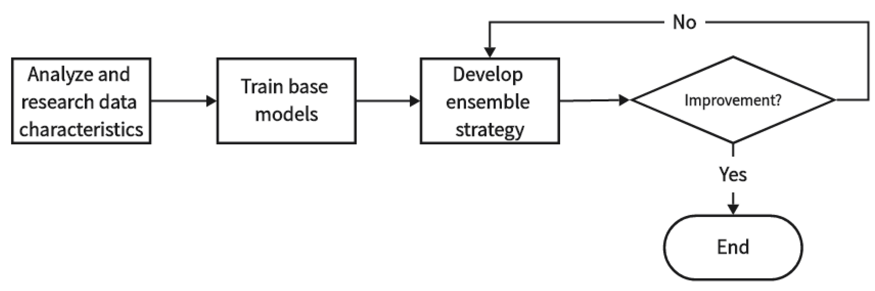 Preprints 146220 g002