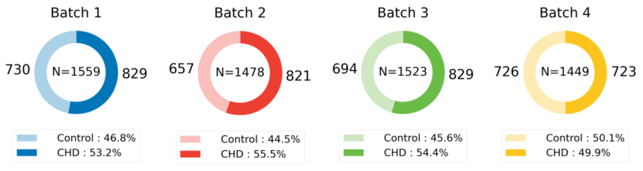 Preprints 146220 g003