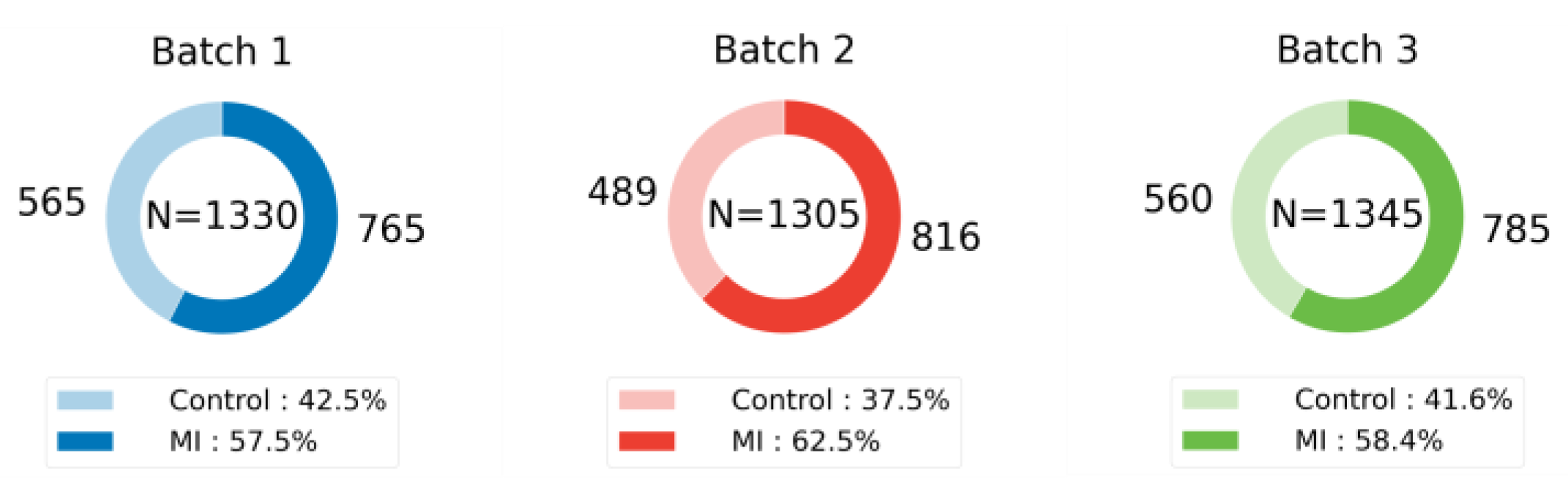 Preprints 146220 g004