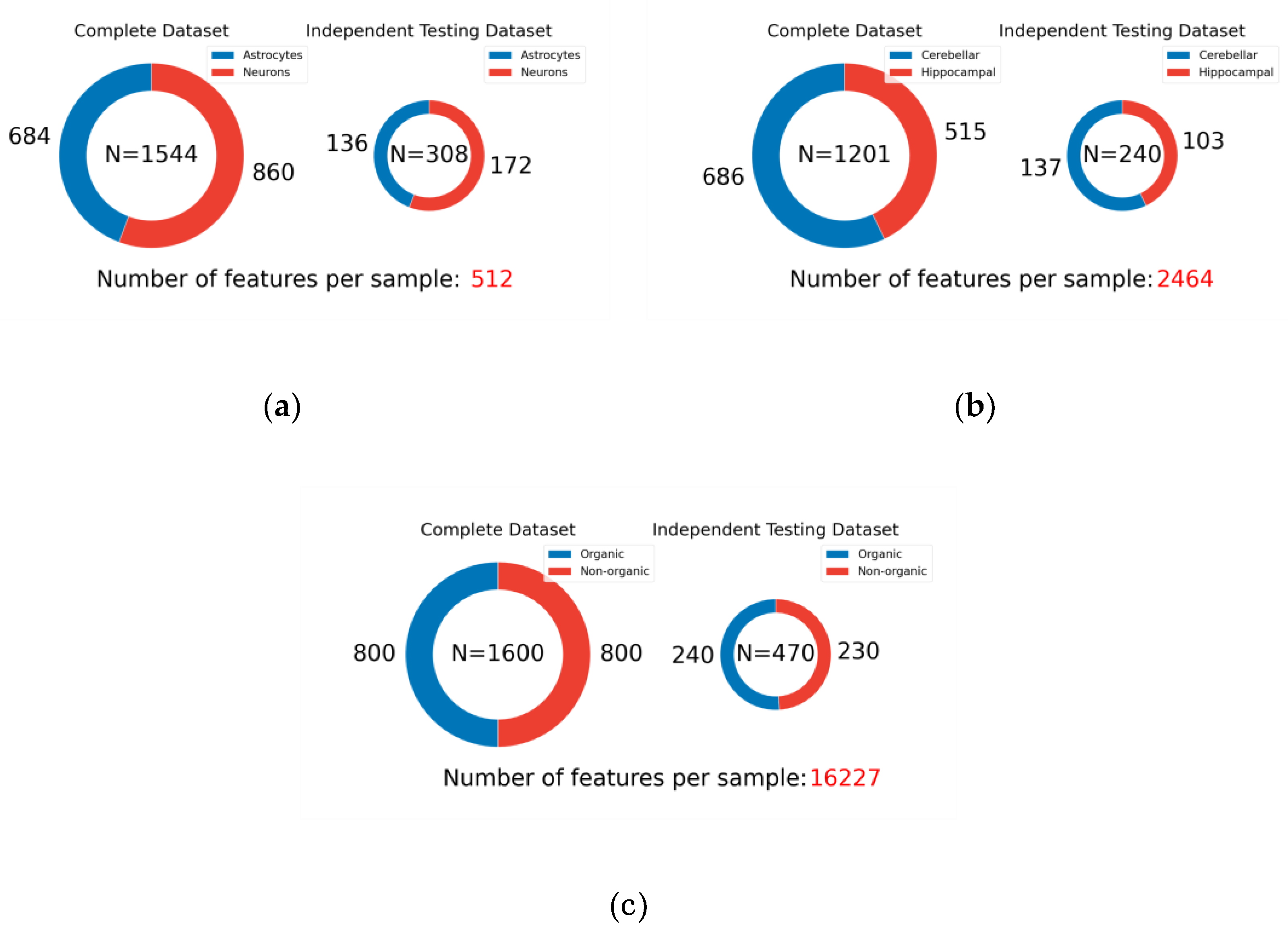 Preprints 146220 g005