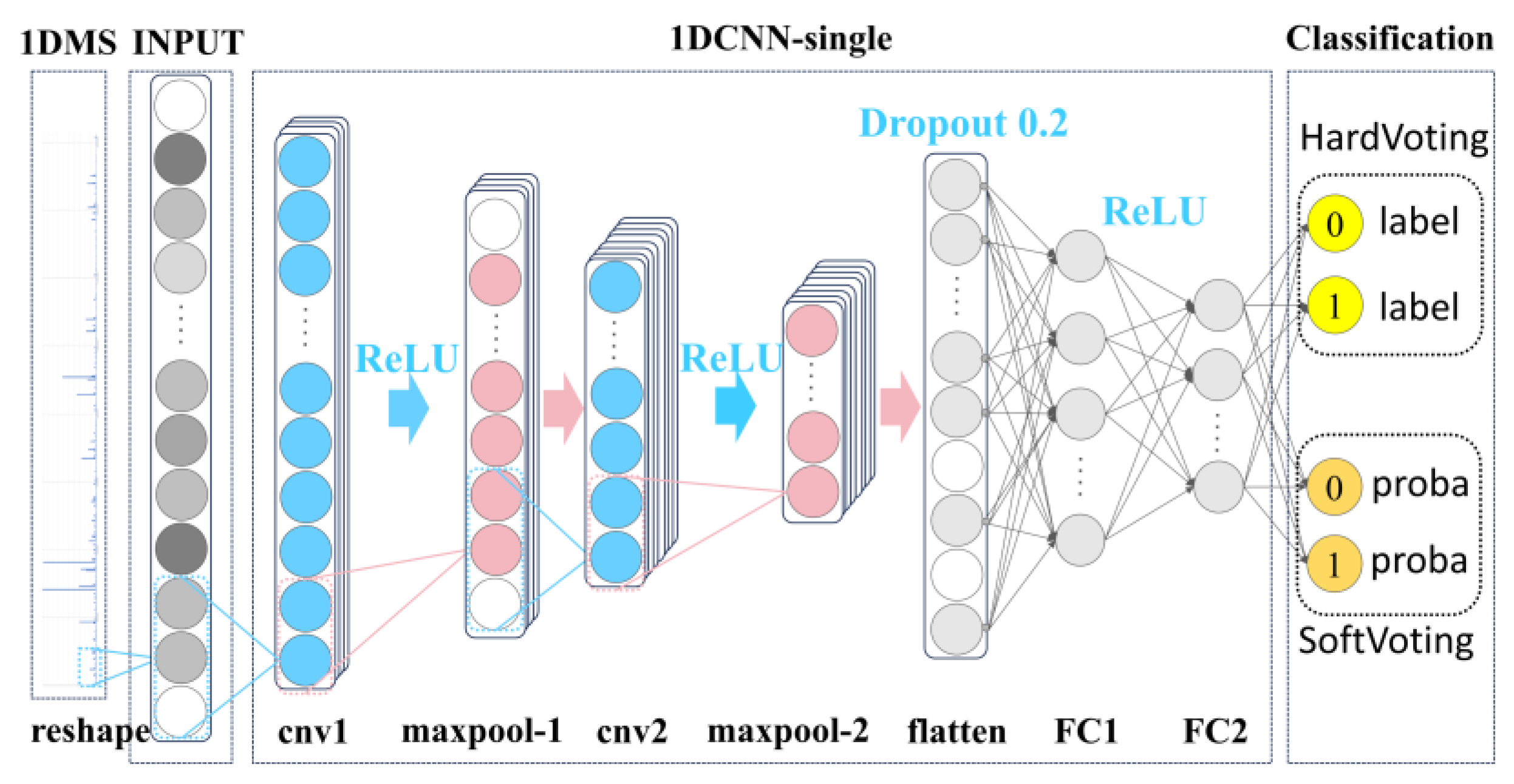 Preprints 146220 g006