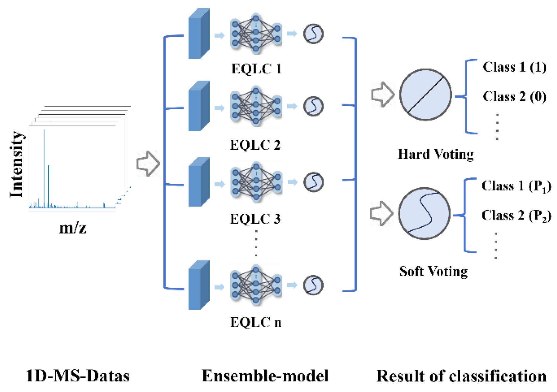 Preprints 146220 g007