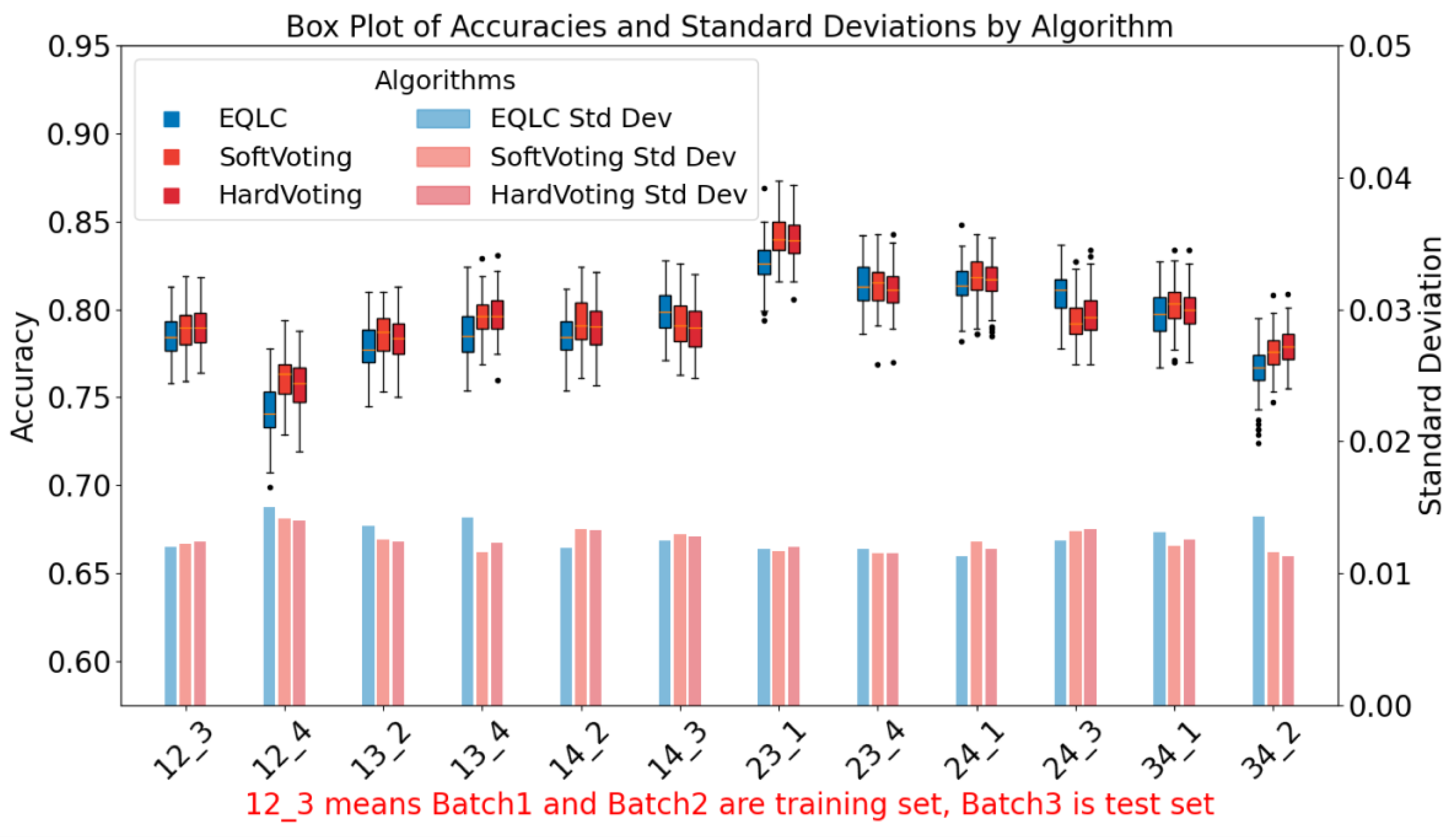 Preprints 146220 g008