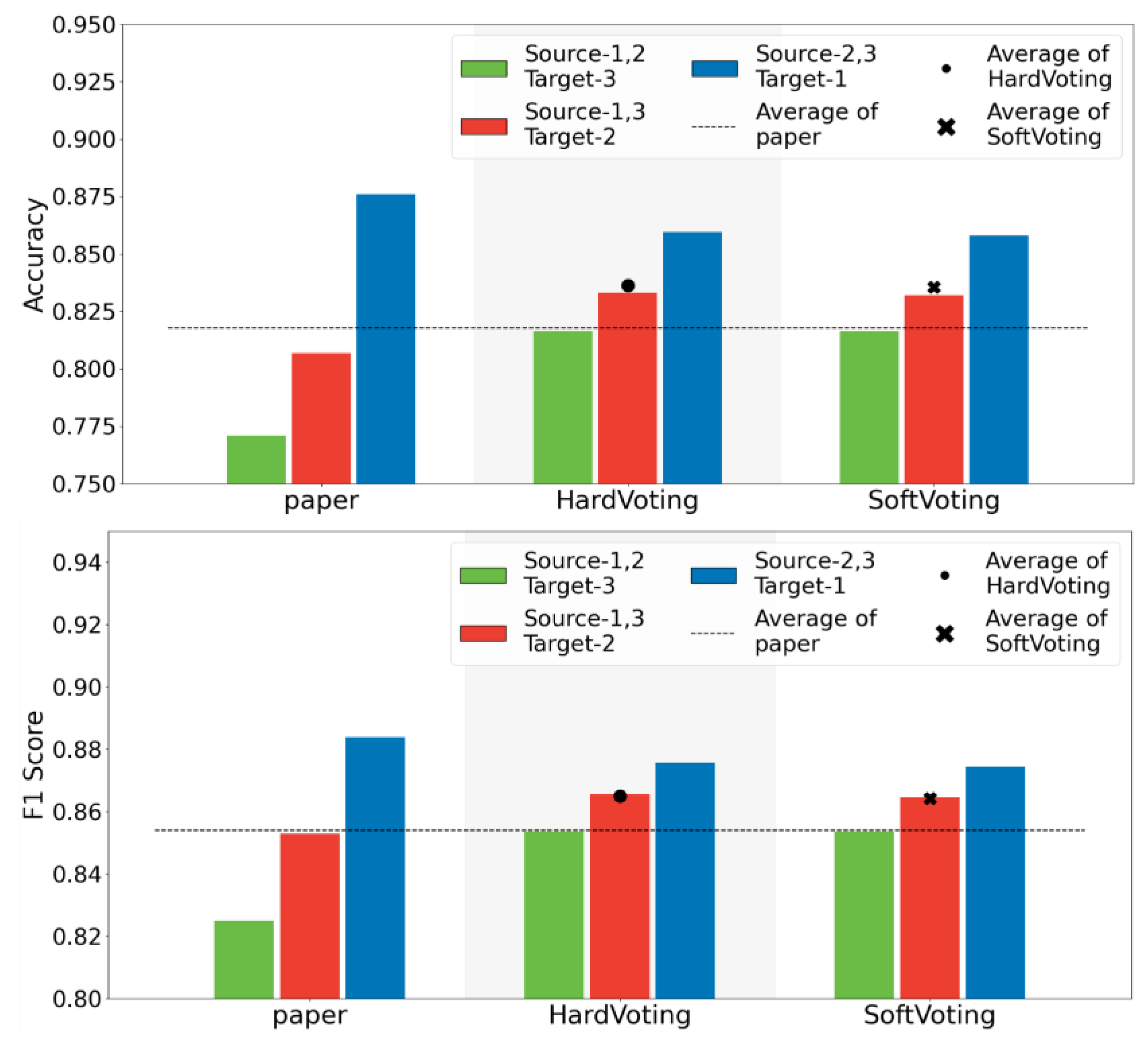 Preprints 146220 g009