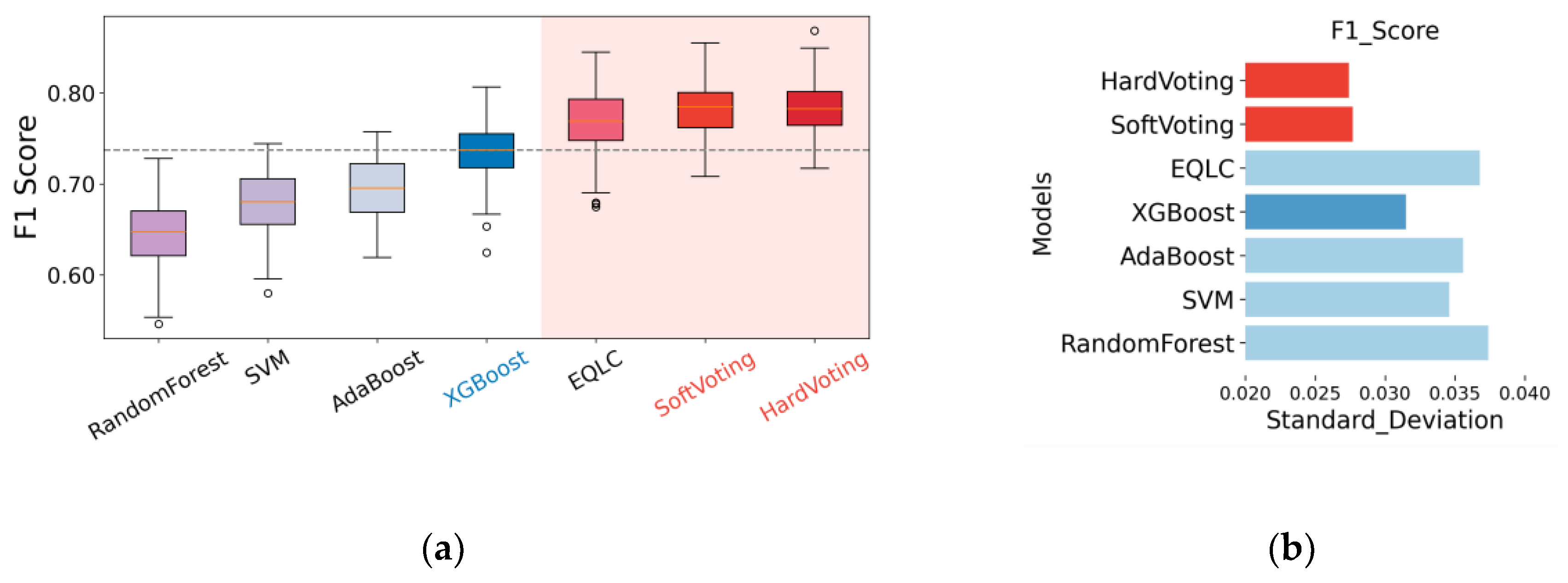 Preprints 146220 g010