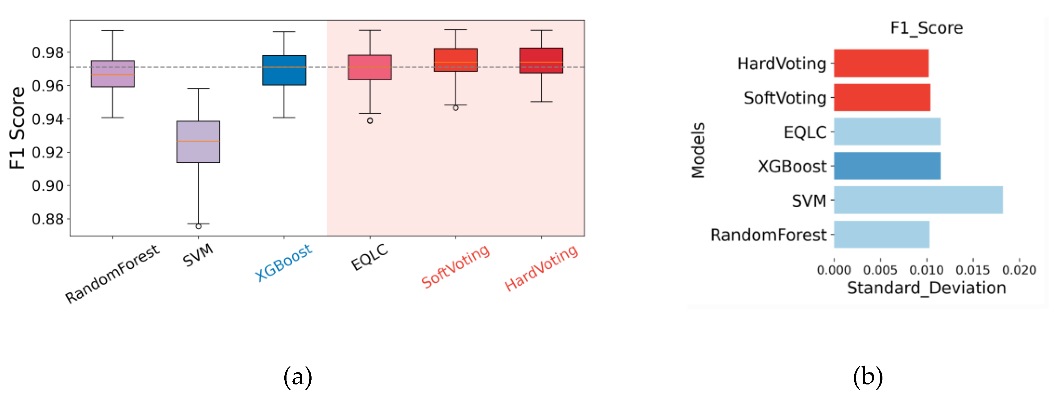 Preprints 146220 g011