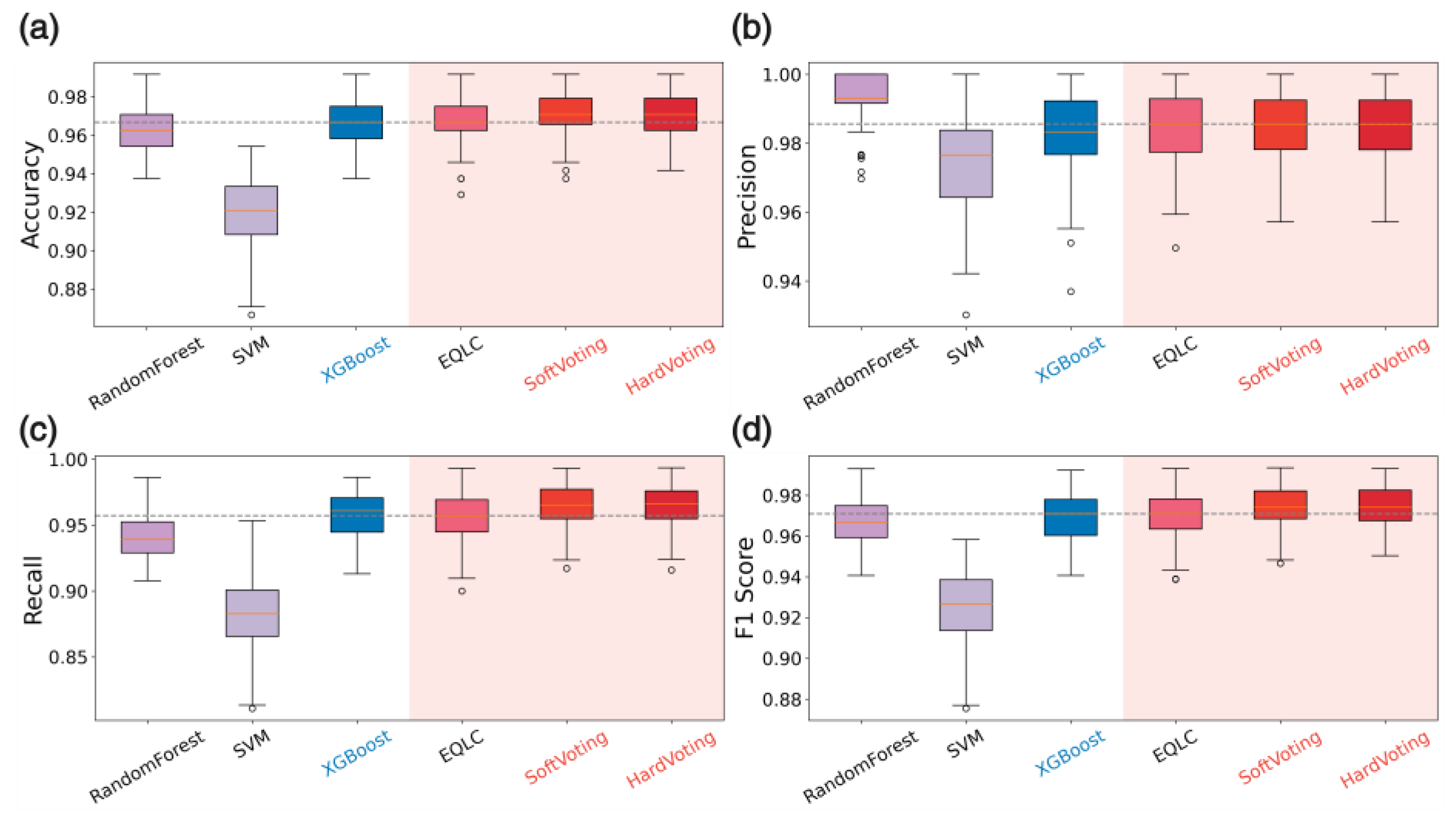 Preprints 146220 g0a2