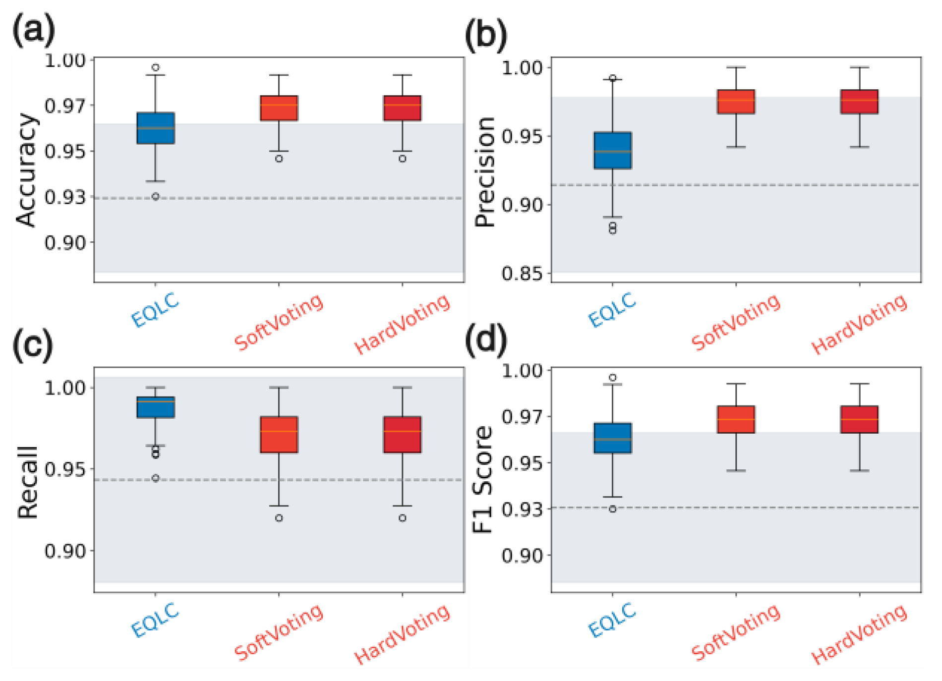 Preprints 146220 g0a3