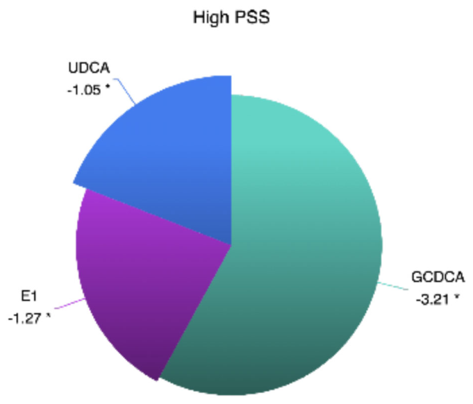 Preprints 224228 g003 Preprints 224228 g003