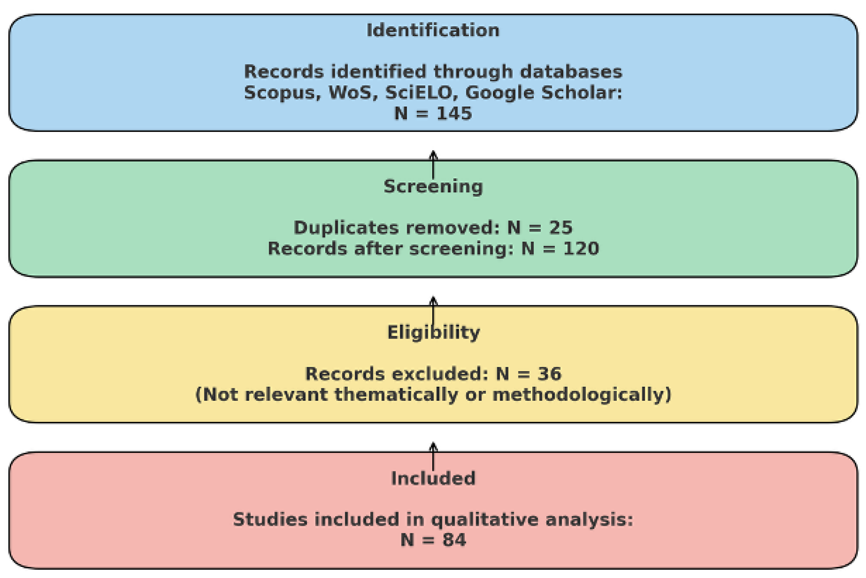 Preprints 159255 g001