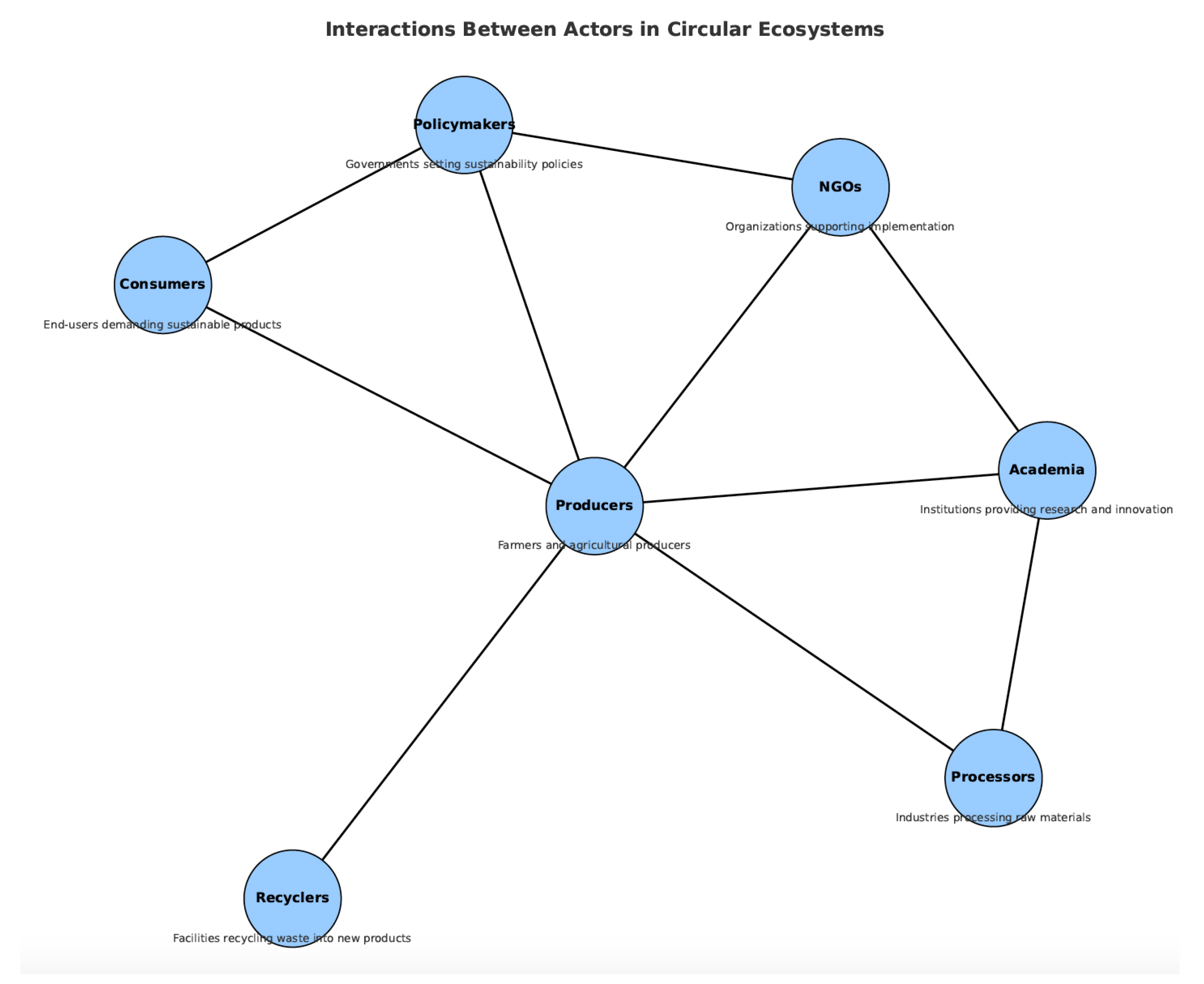 Preprints 159255 g002