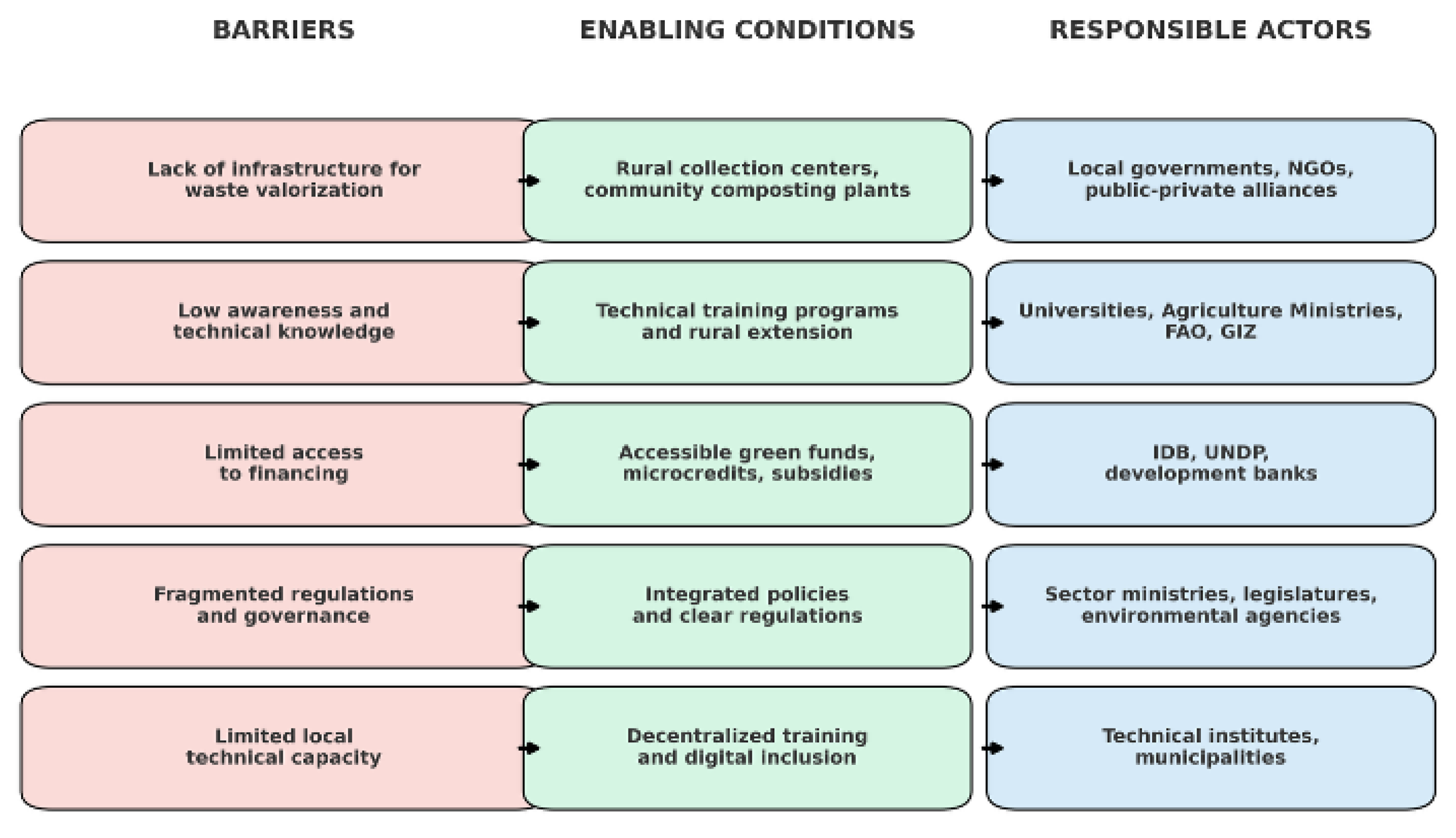 Preprints 159255 g003