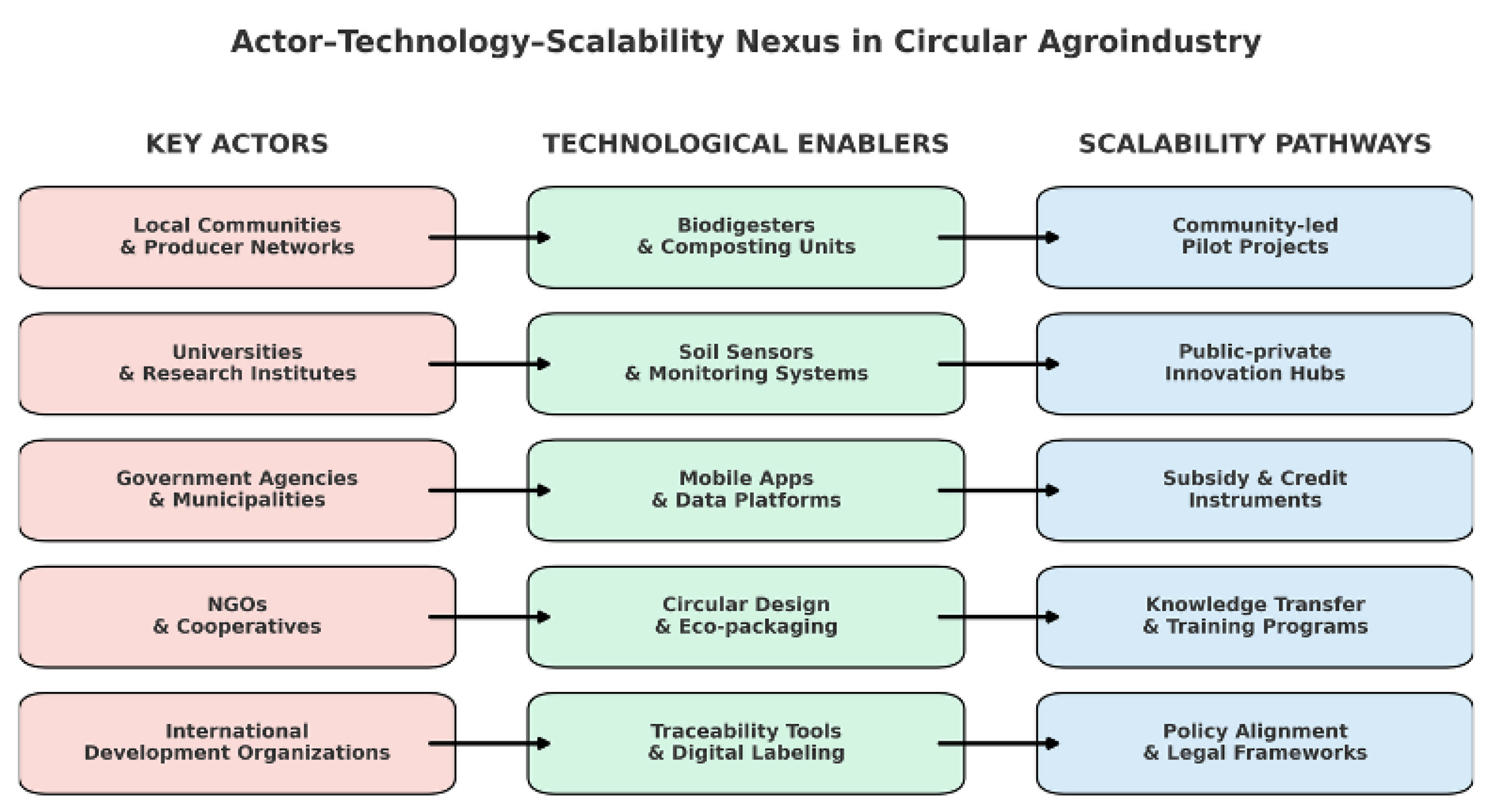 Preprints 159255 g005