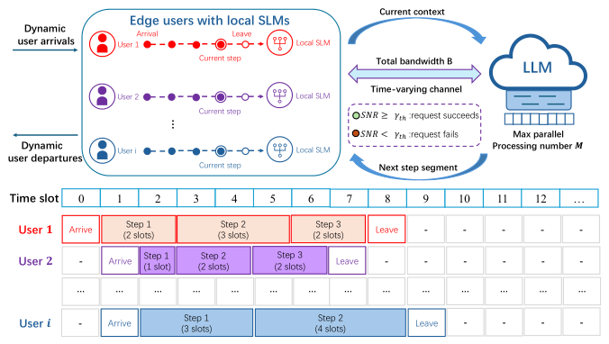 Preprints 211670 g001