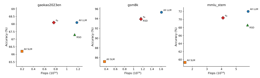 Preprints 211670 g004