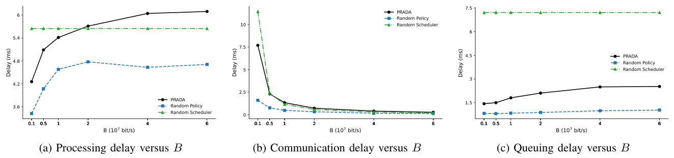 Preprints 211670 g007
