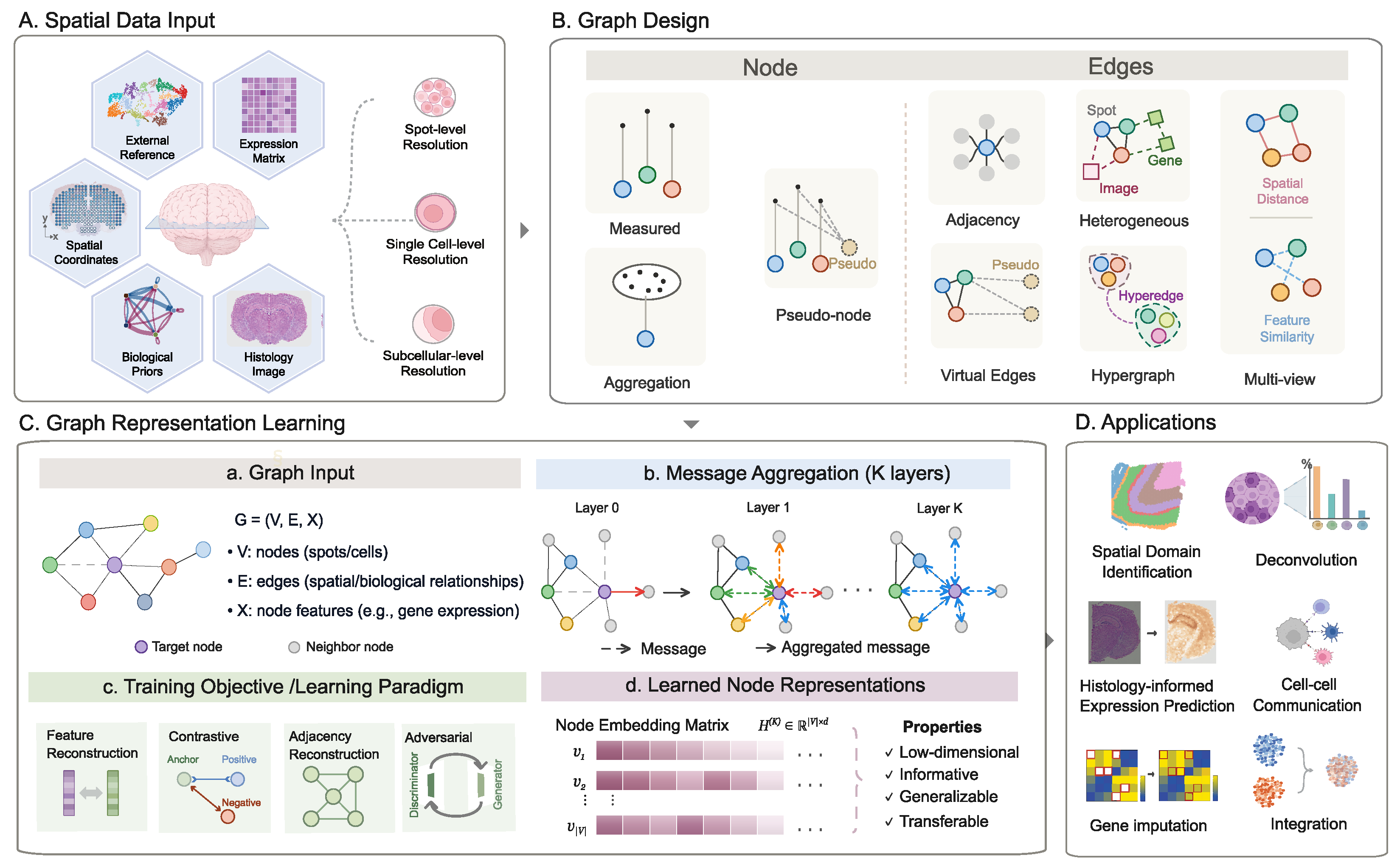 Preprints 230613 g001 Preprints 230613 g001